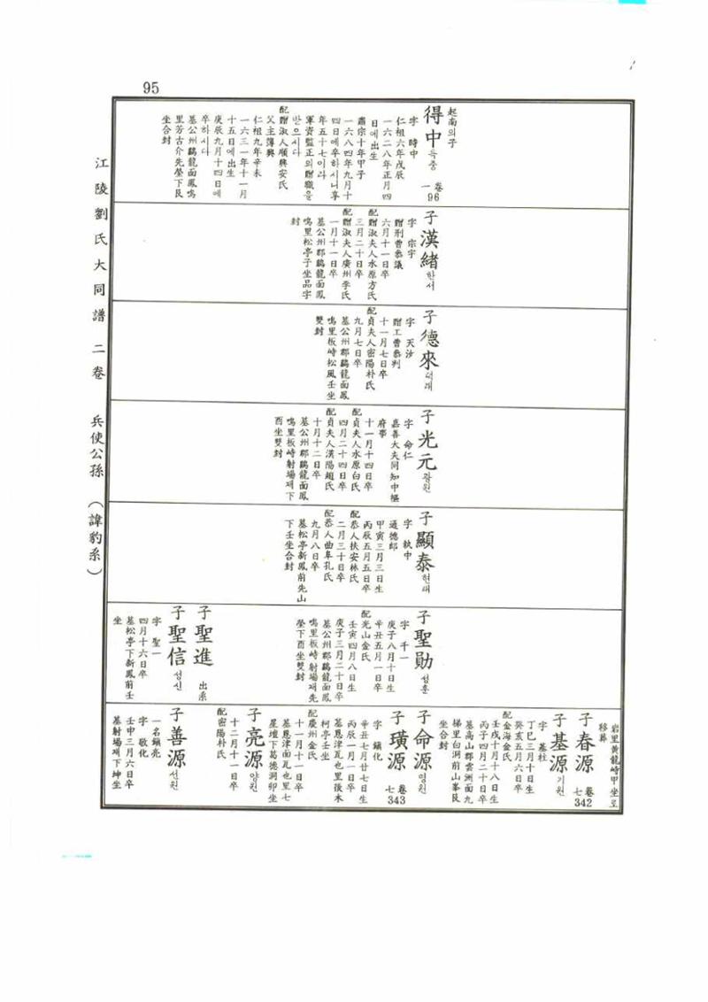 강릉유씨대동보2권 95페이지