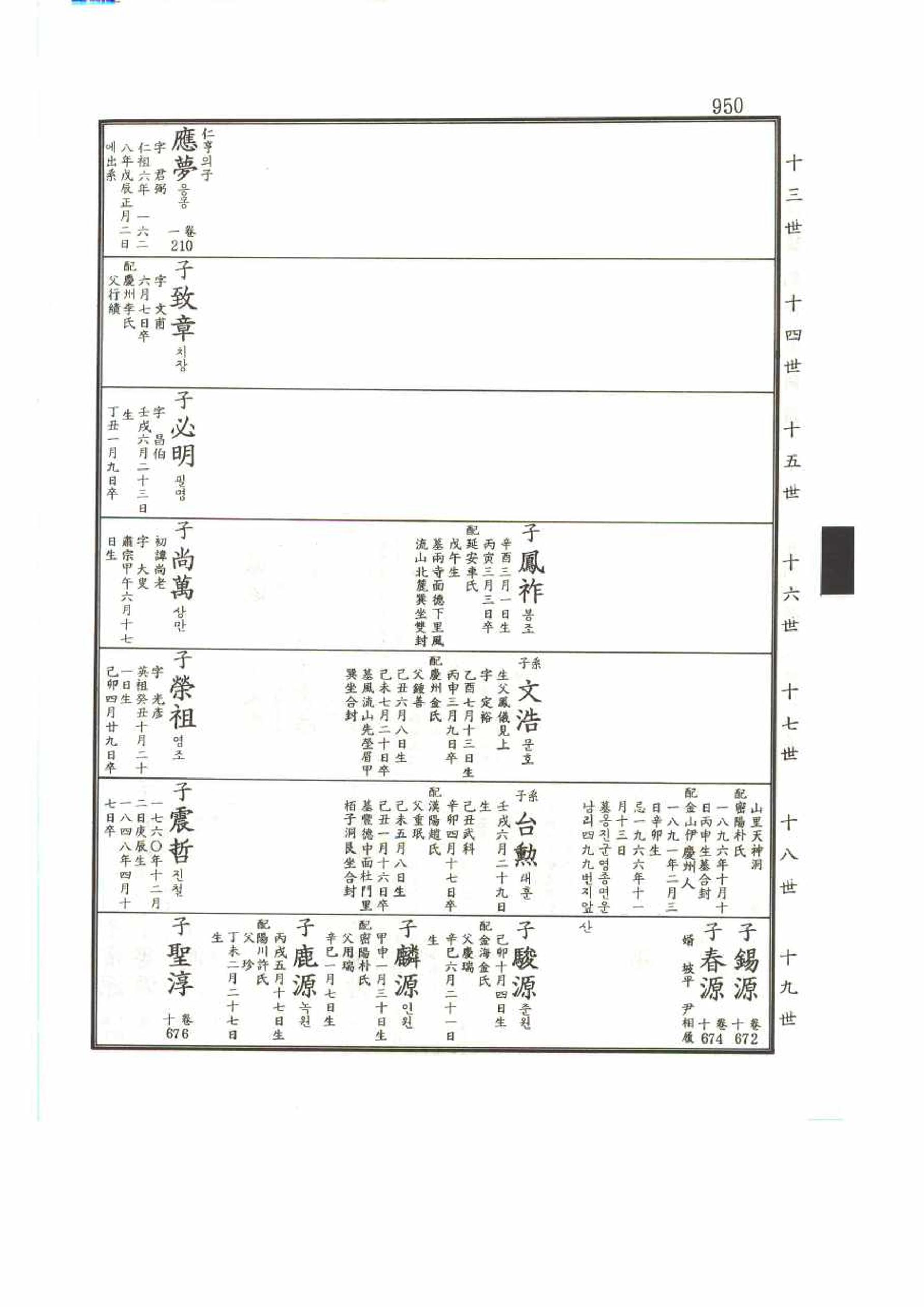 강릉유씨대동보2권 950페이지