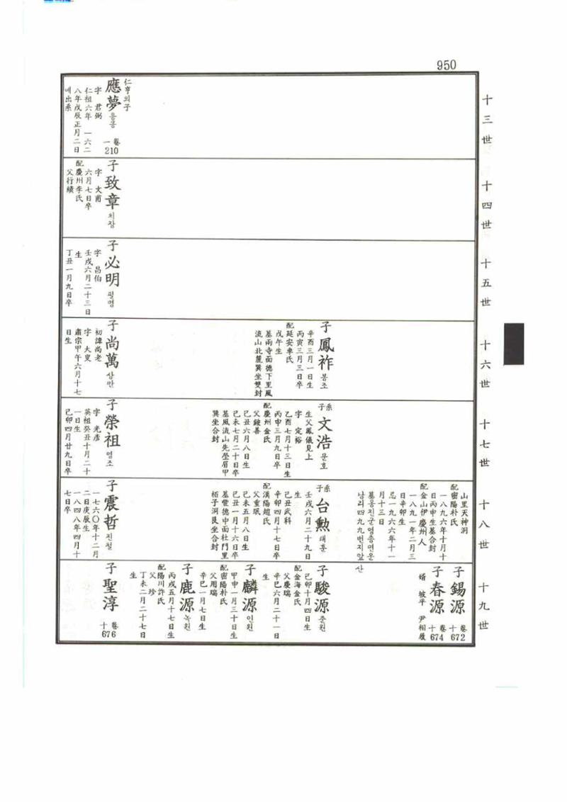 강릉유씨대동보2권 950페이지