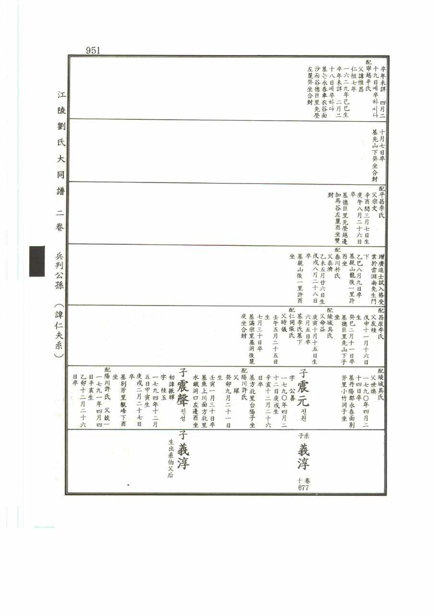 강릉유씨대동보2권 951페이지