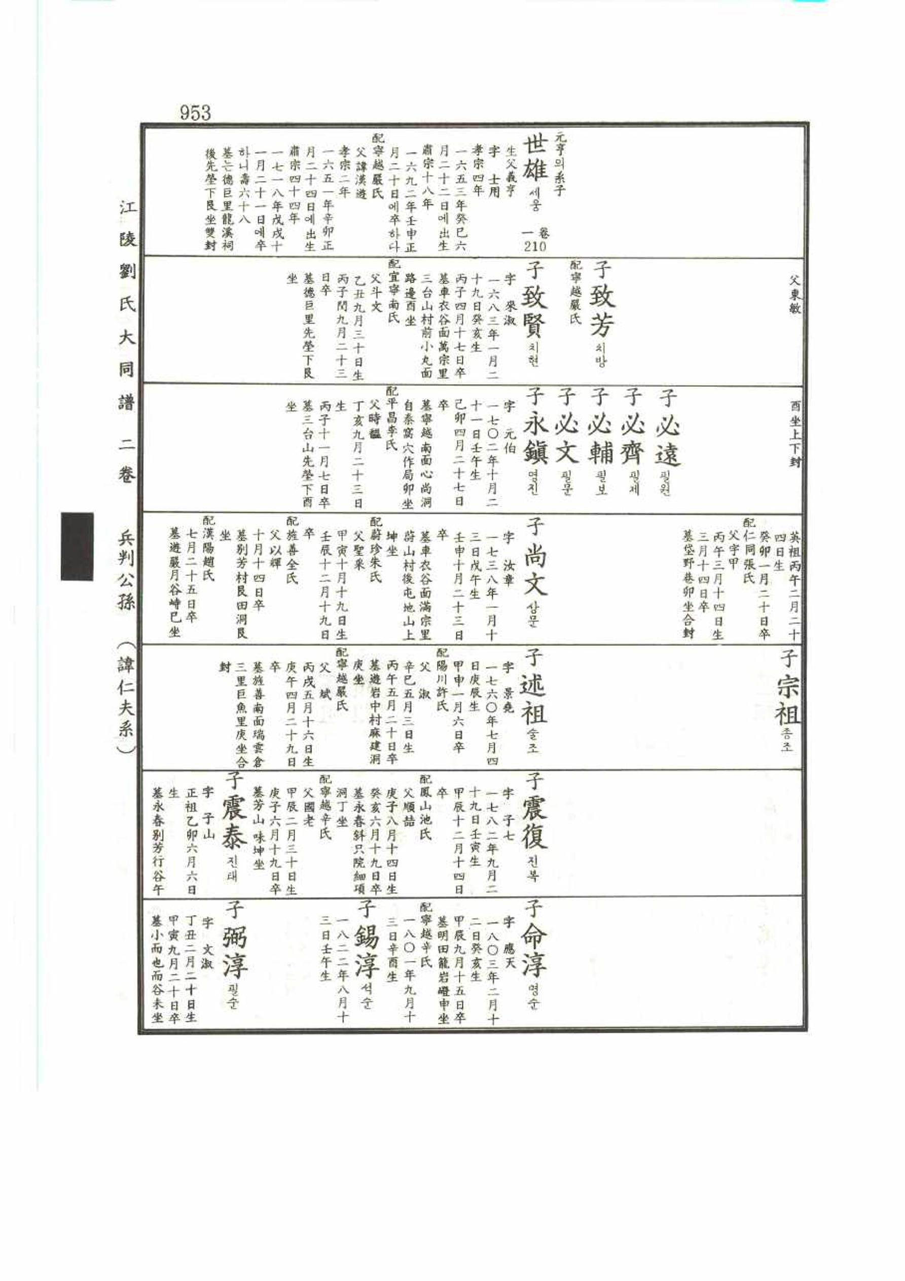 강릉유씨대동보2권 953페이지