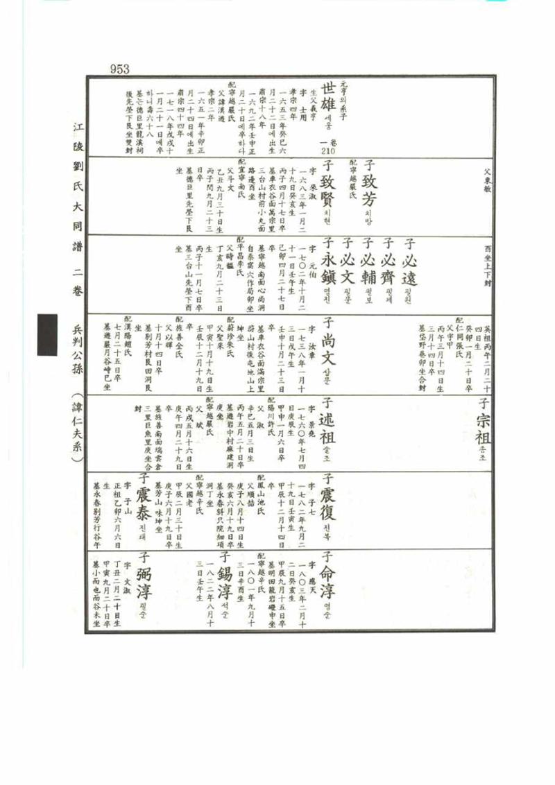 강릉유씨대동보2권 953페이지