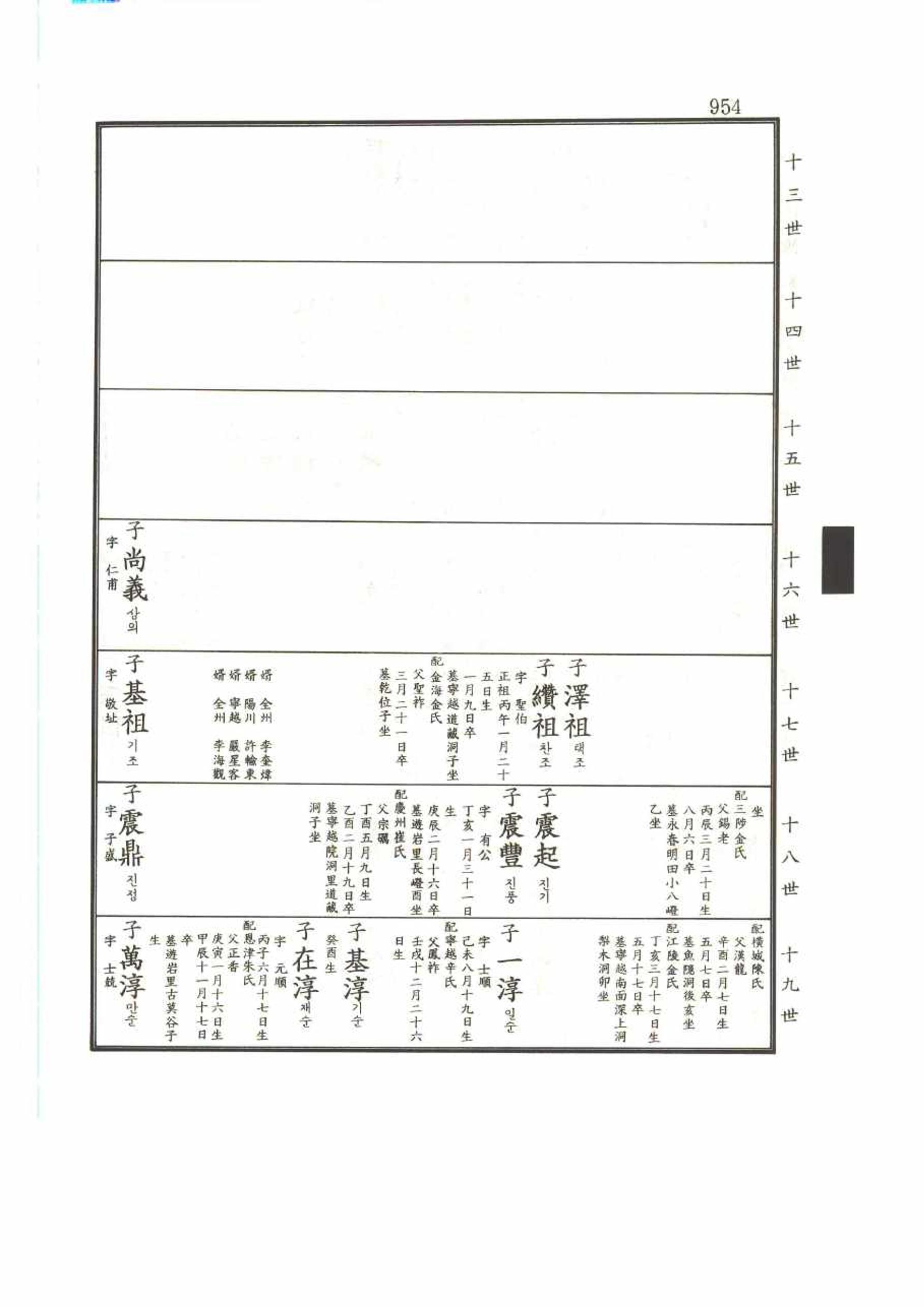 강릉유씨대동보2권 954페이지