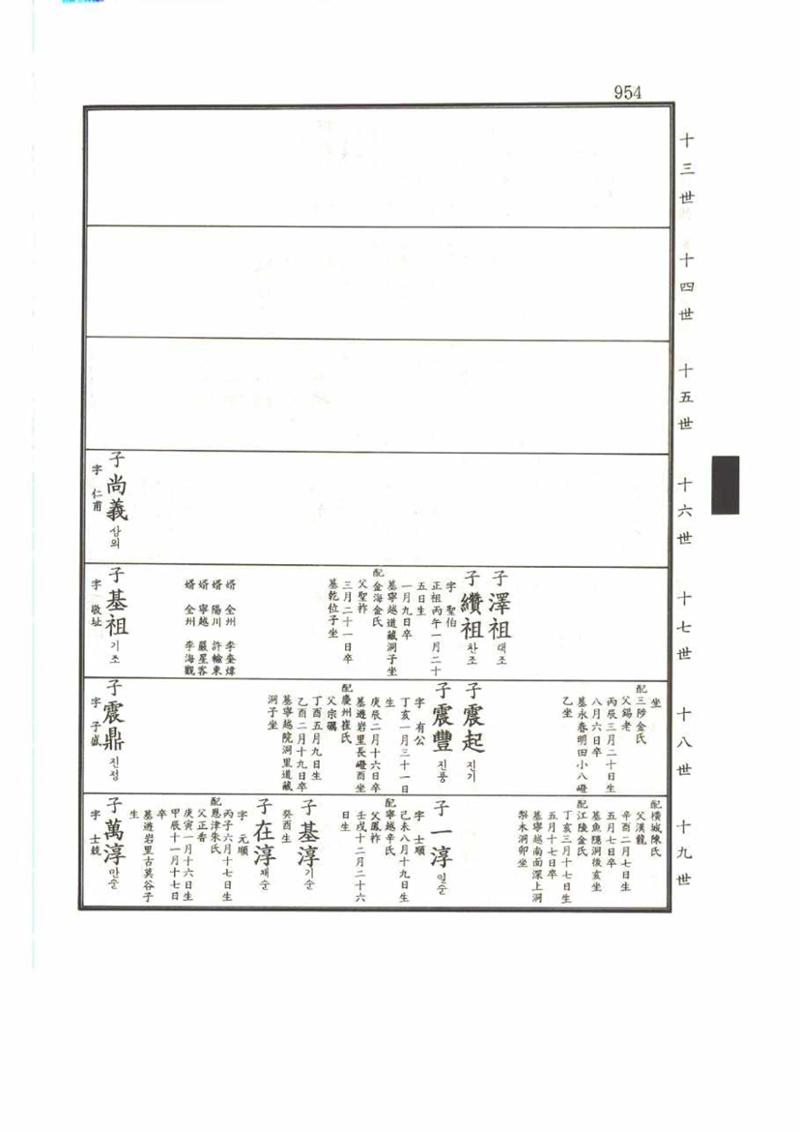 강릉유씨대동보2권 954페이지