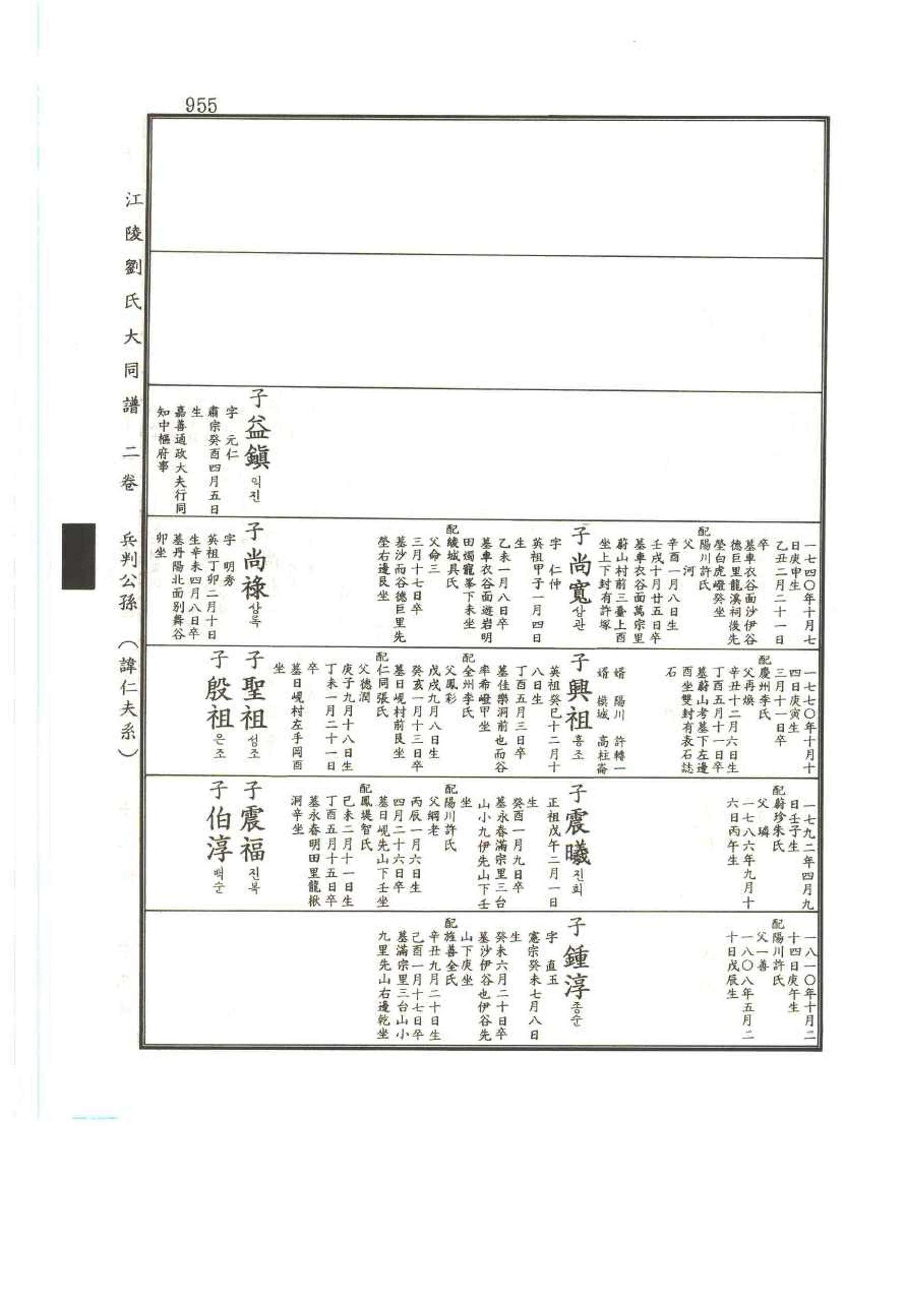 강릉유씨대동보2권 955페이지
