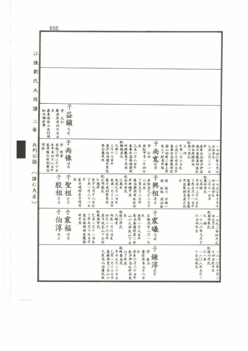 강릉유씨대동보2권 955페이지