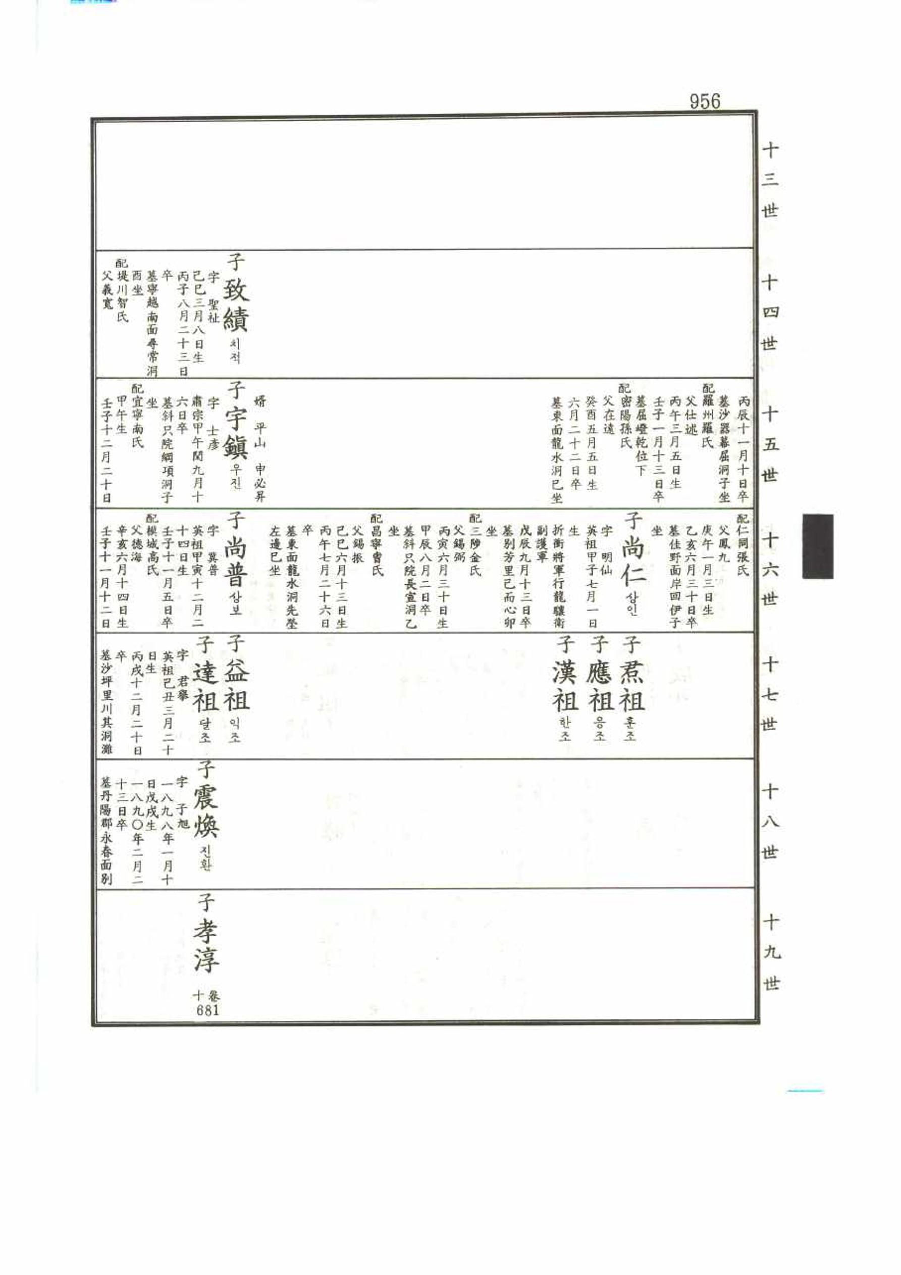 강릉유씨대동보2권 956페이지