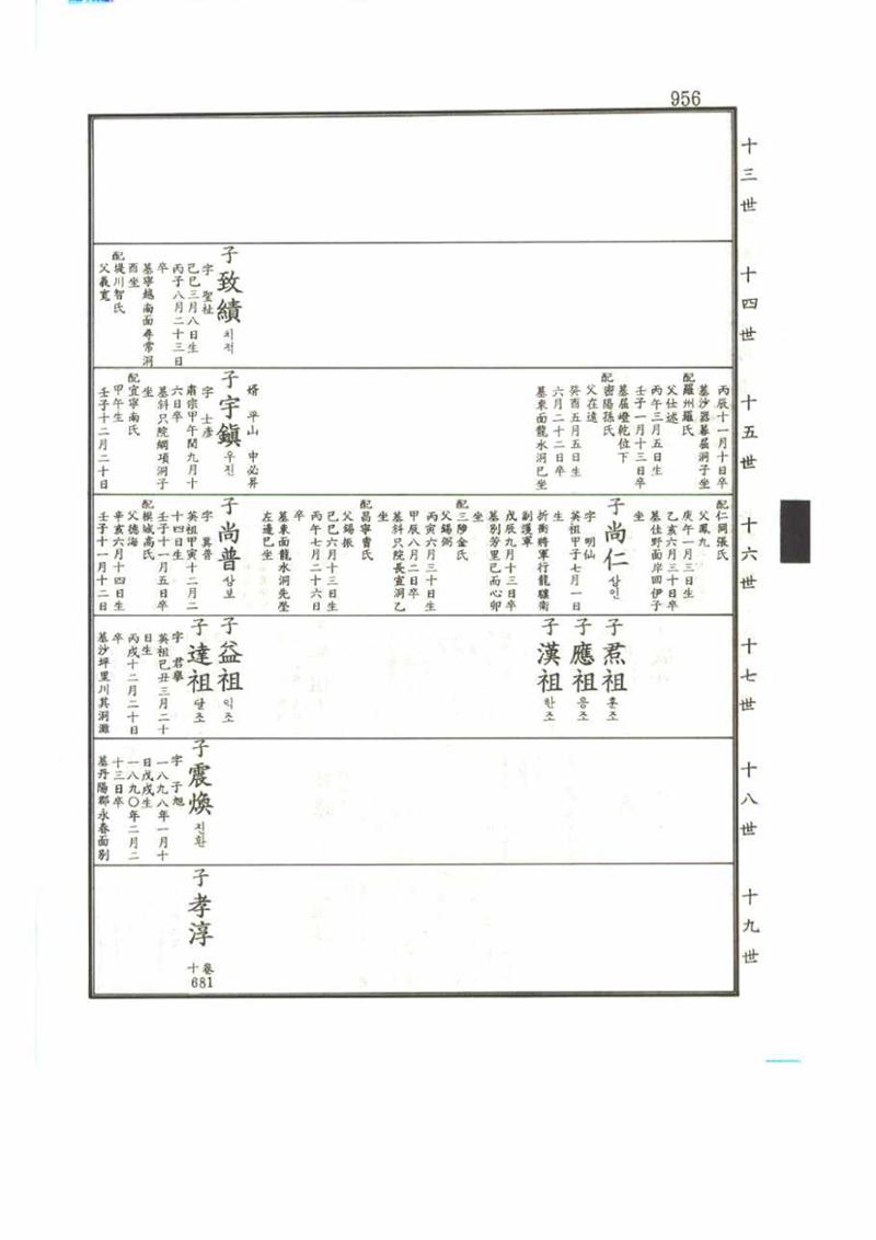 강릉유씨대동보2권 956페이지