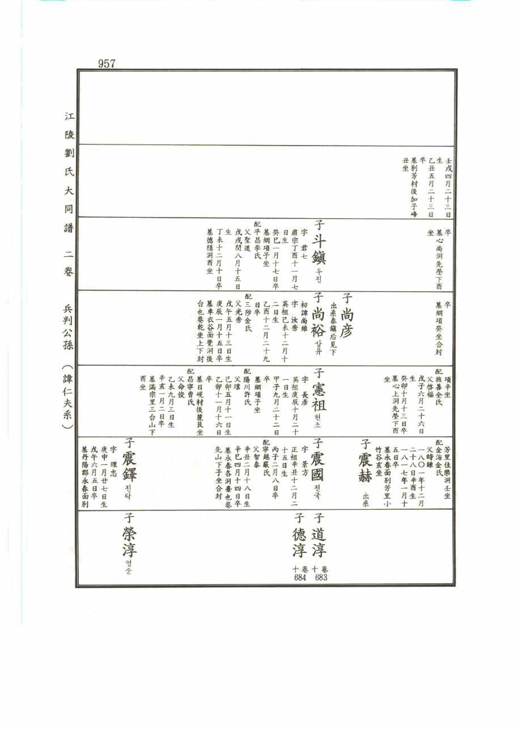 강릉유씨대동보2권 957페이지