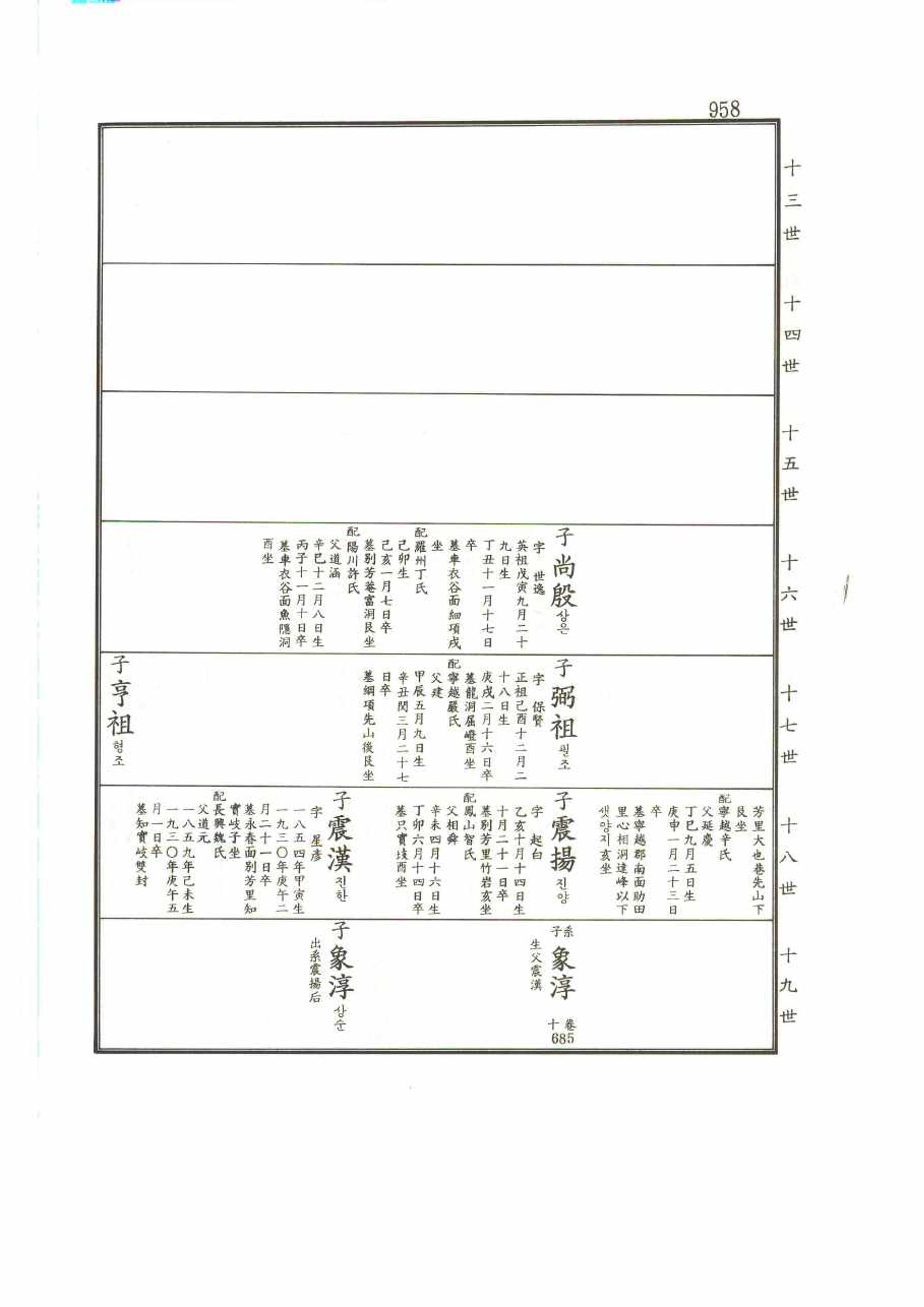 강릉유씨대동보2권 958페이지