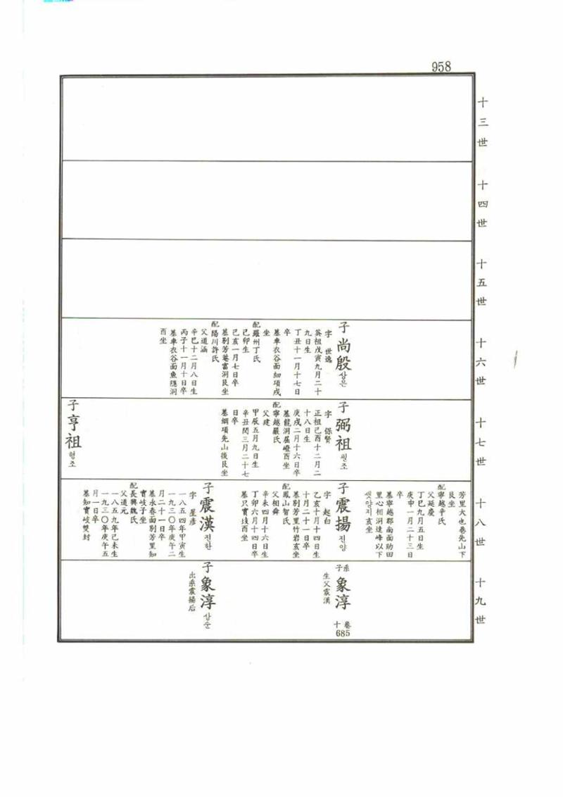 강릉유씨대동보2권 958페이지