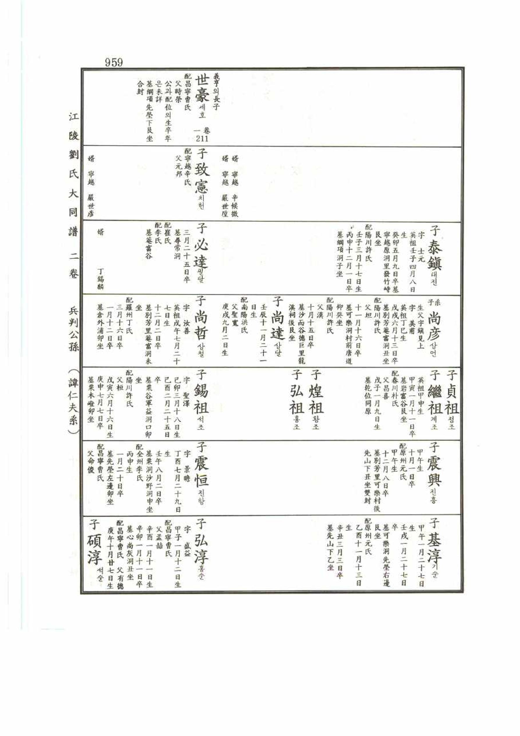 강릉유씨대동보2권 959페이지
