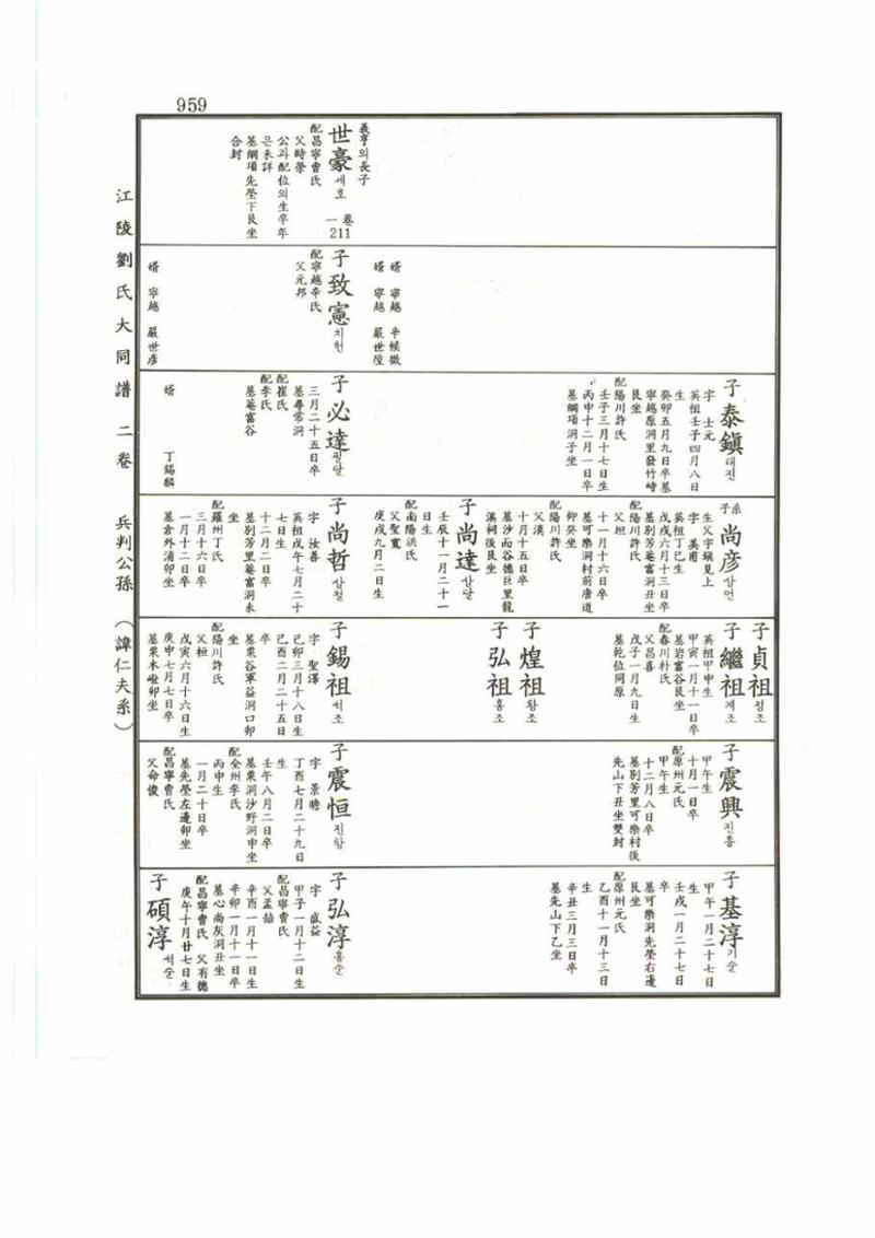 강릉유씨대동보2권 959페이지