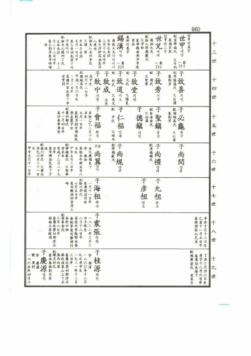 강릉유씨대동보2권 960페이지
