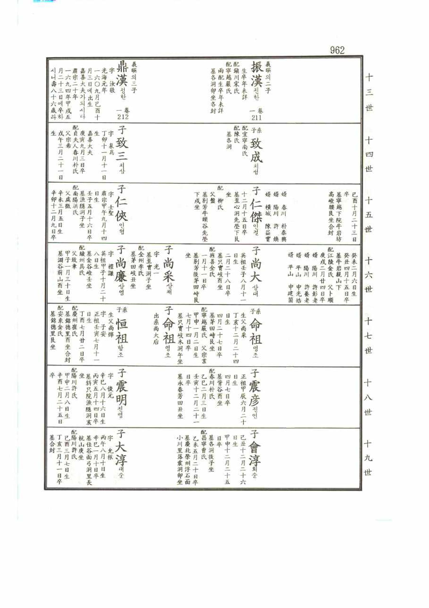 강릉유씨대동보2권 962페이지