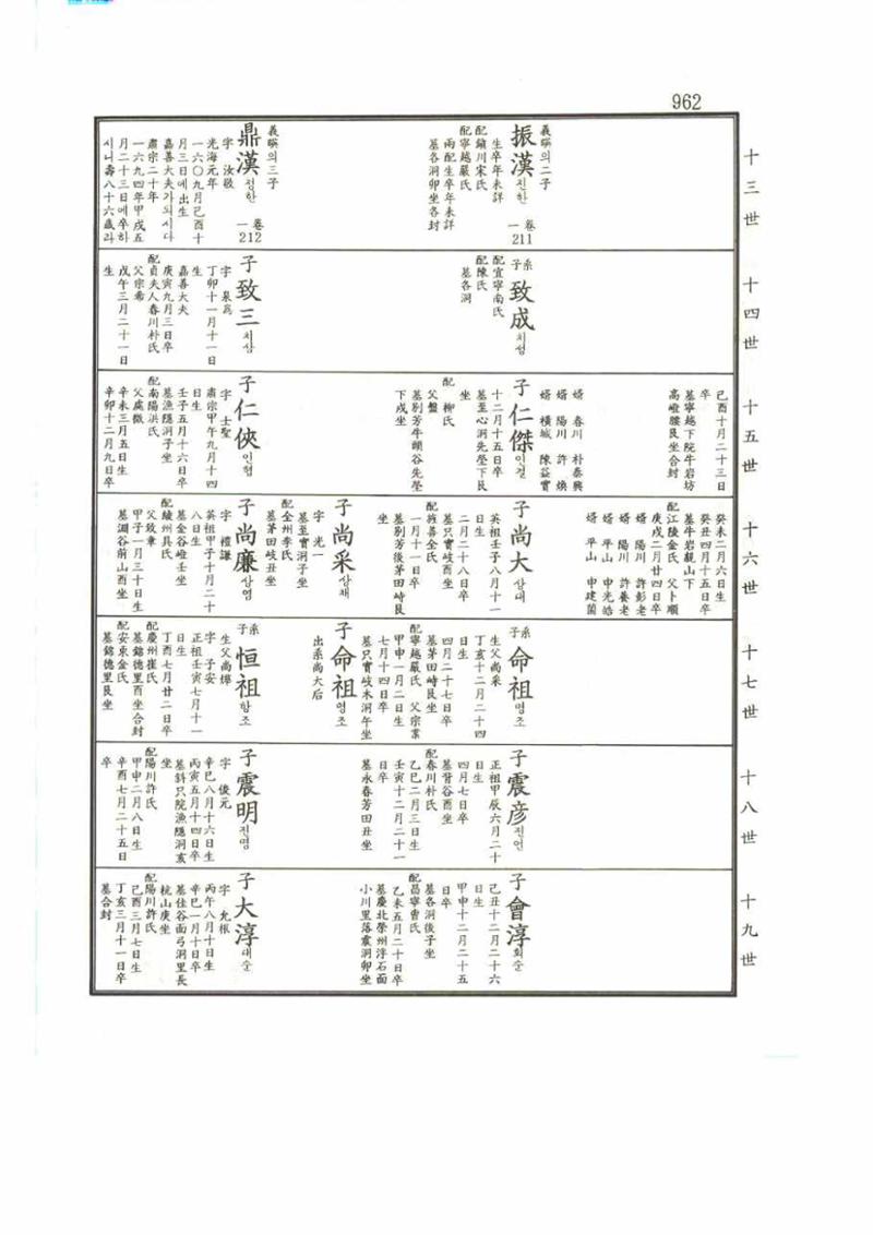 강릉유씨대동보2권 962페이지