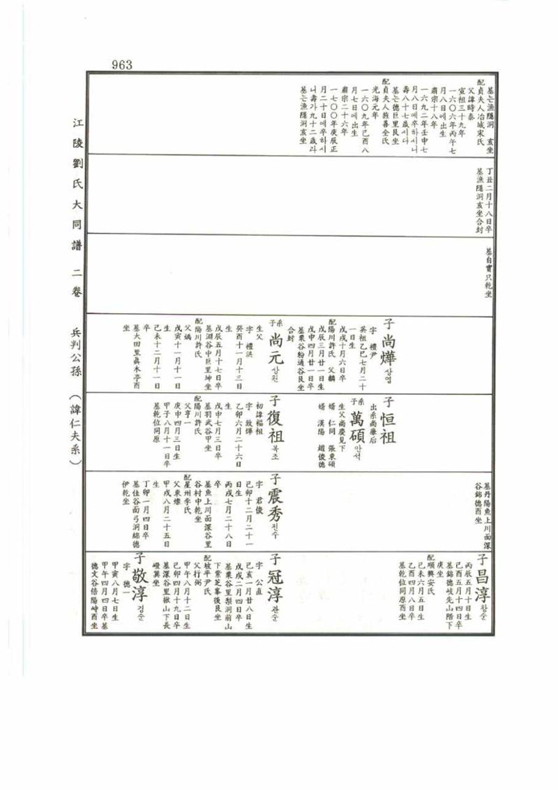 강릉유씨대동보2권 963페이지