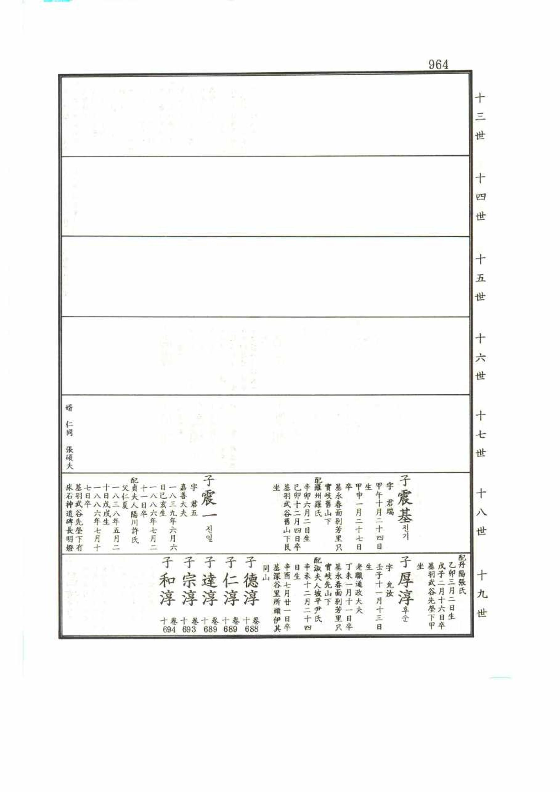 강릉유씨대동보2권 964페이지