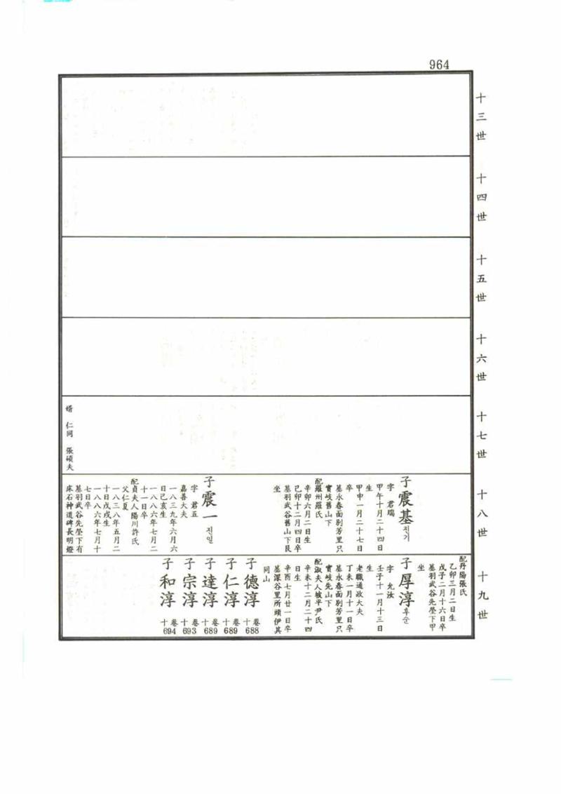 강릉유씨대동보2권 964페이지