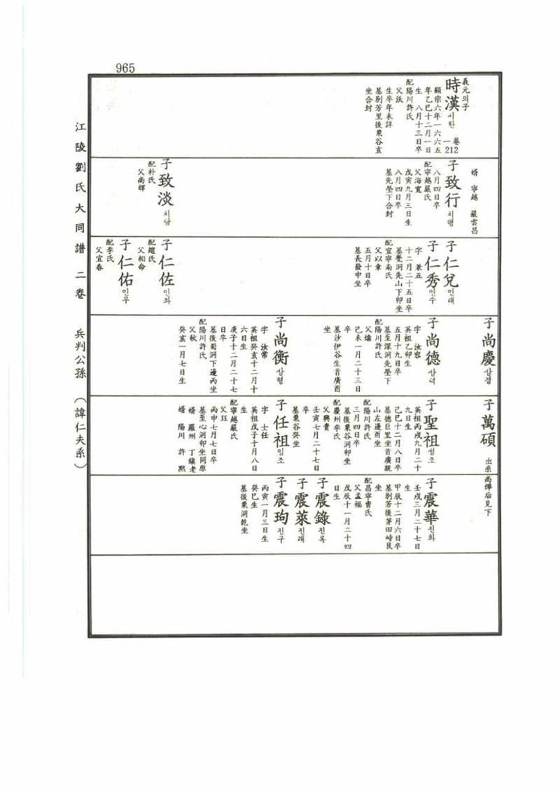 강릉유씨대동보2권 965페이지