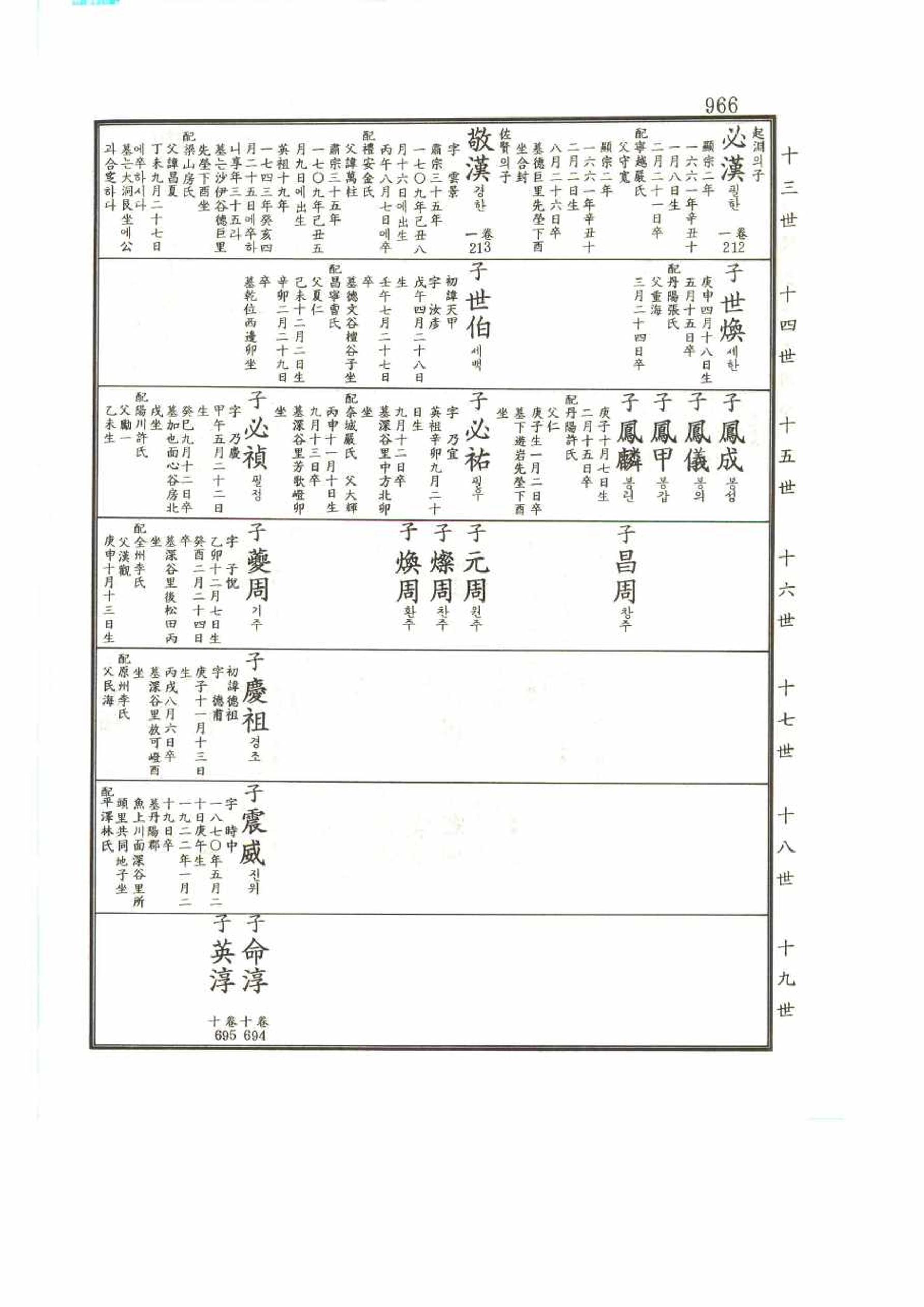 강릉유씨대동보2권 966페이지