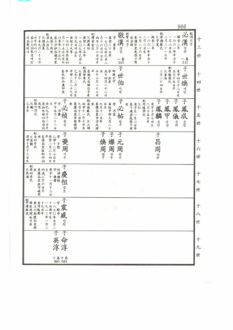 강릉유씨대동보2권 966페이지