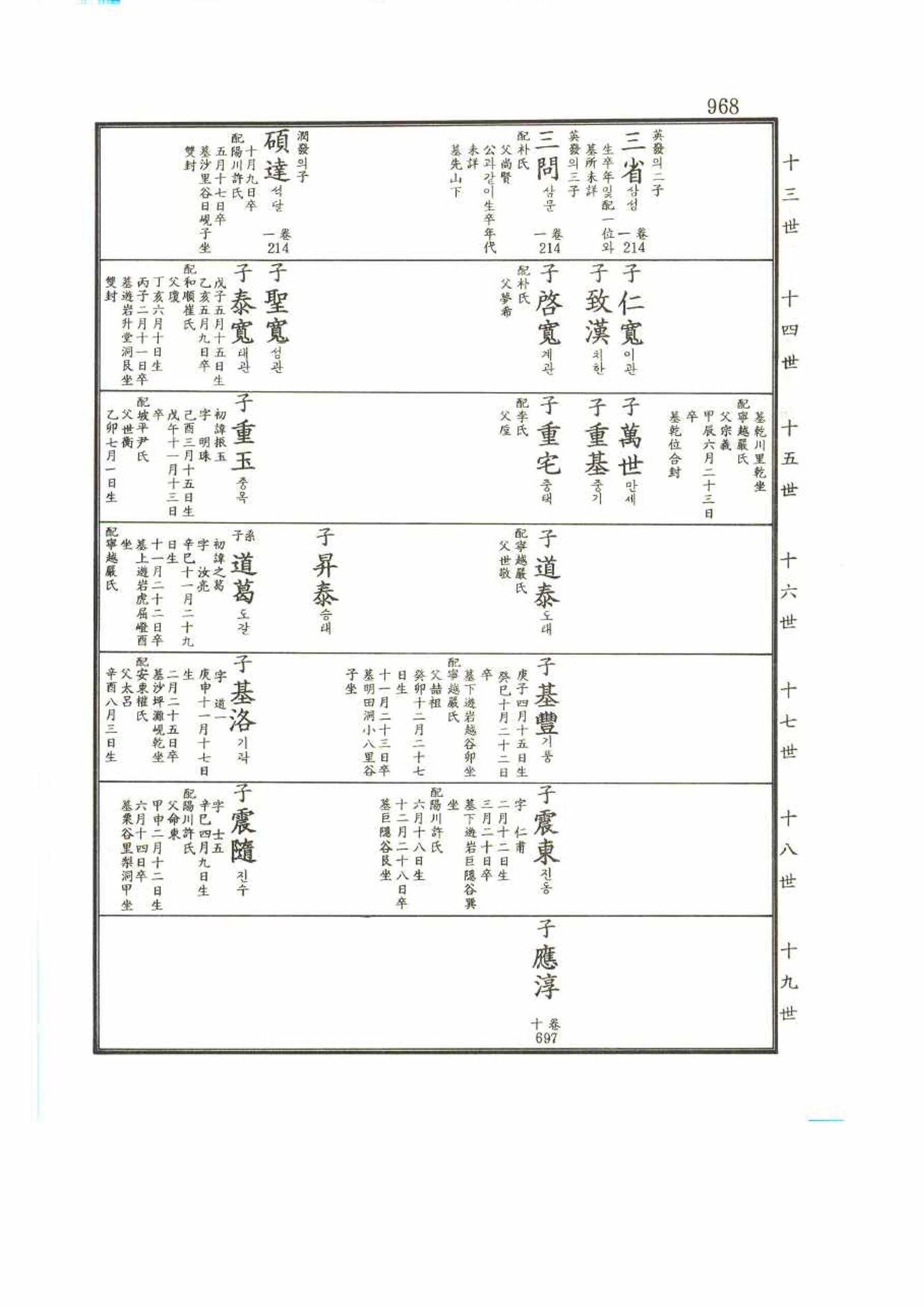 강릉유씨대동보2권 968페이지