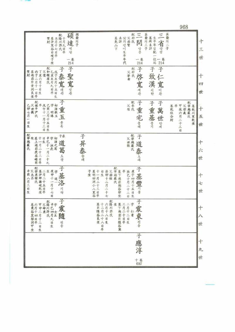 강릉유씨대동보2권 968페이지