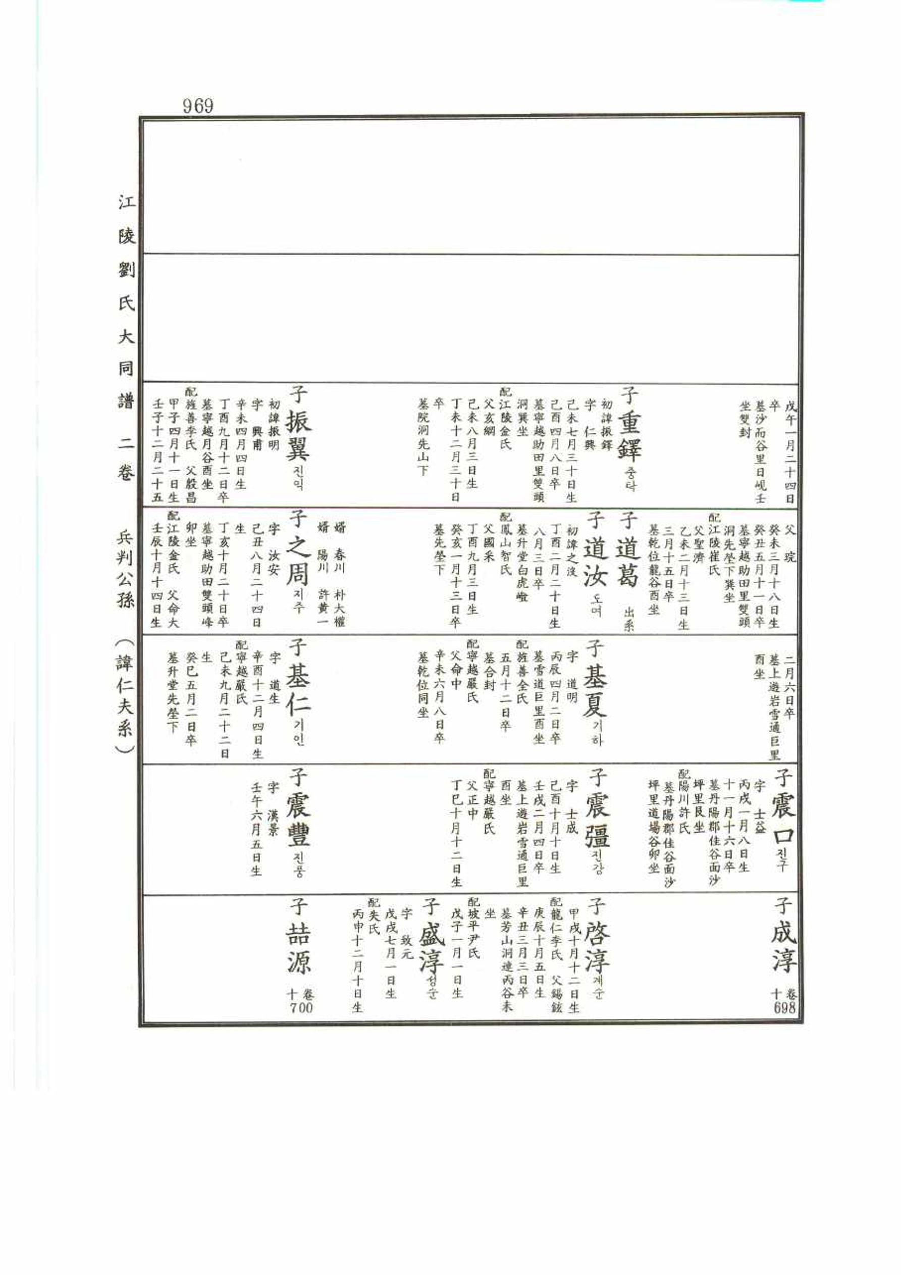 강릉유씨대동보2권 969페이지