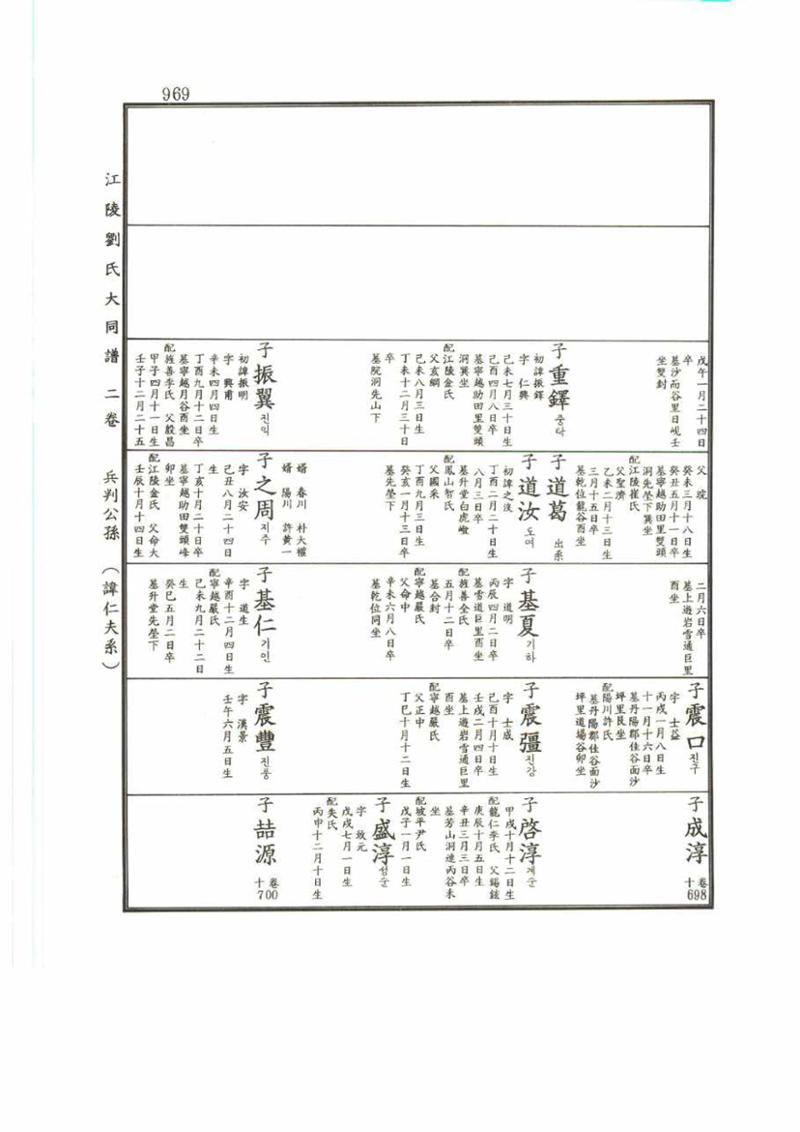강릉유씨대동보2권 969페이지