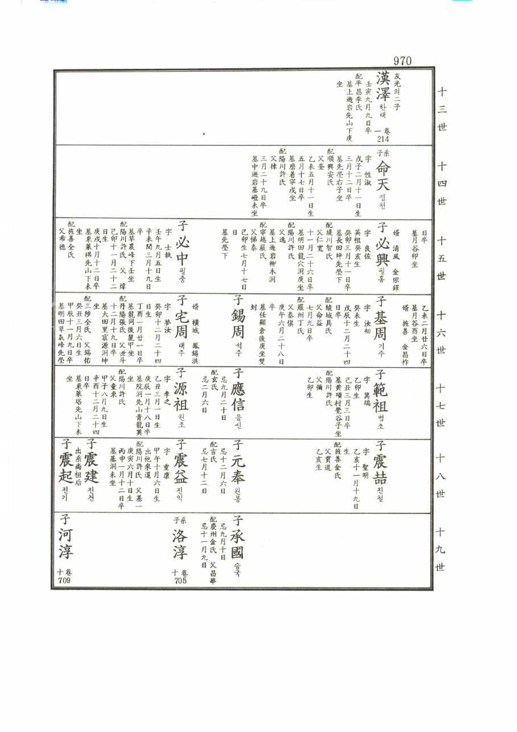 강릉유씨대동보2권 970페이지