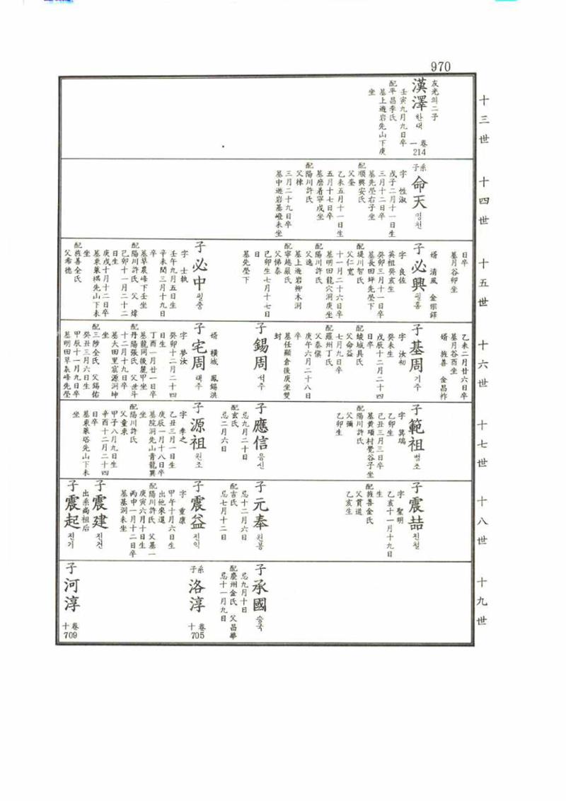 강릉유씨대동보2권 970페이지