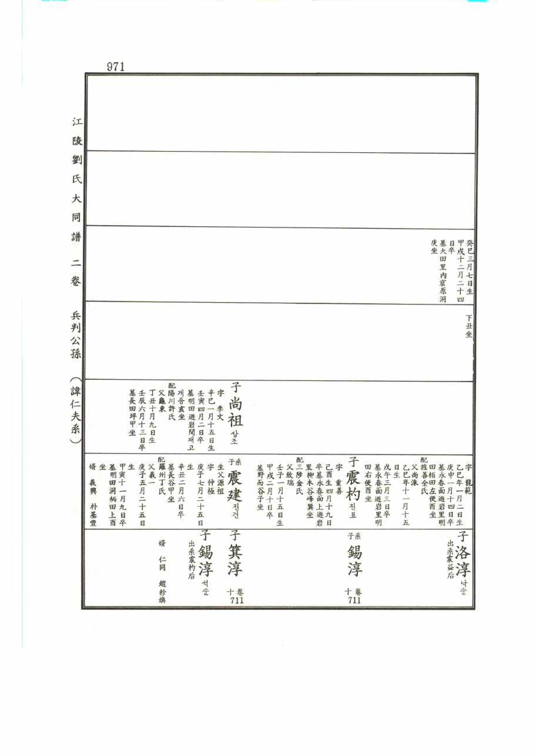 강릉유씨대동보2권 971페이지