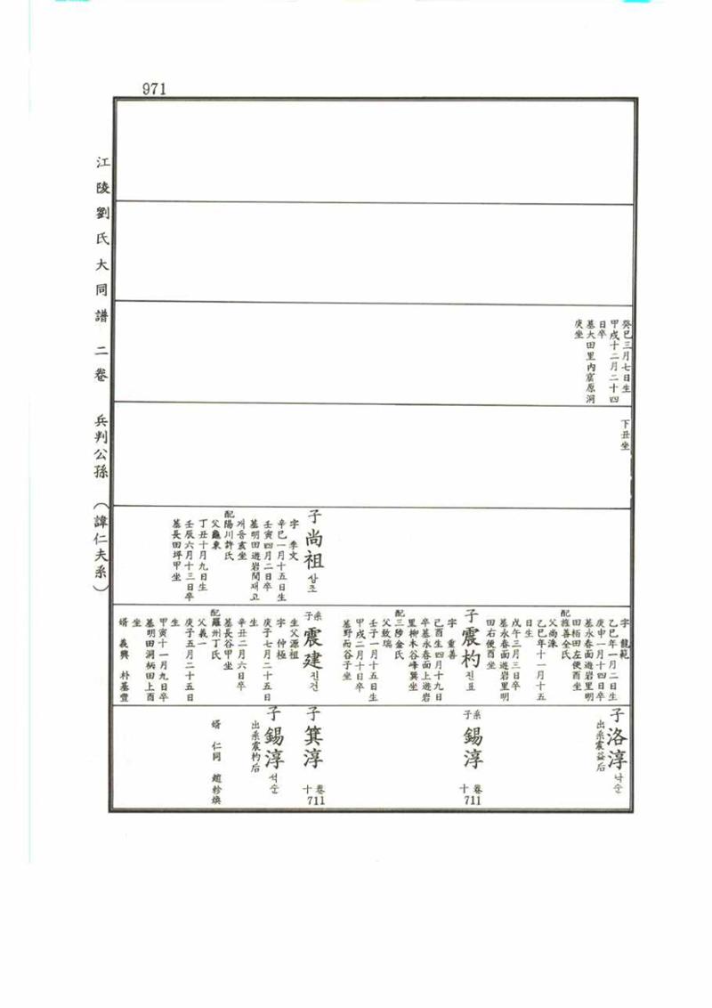강릉유씨대동보2권 971페이지