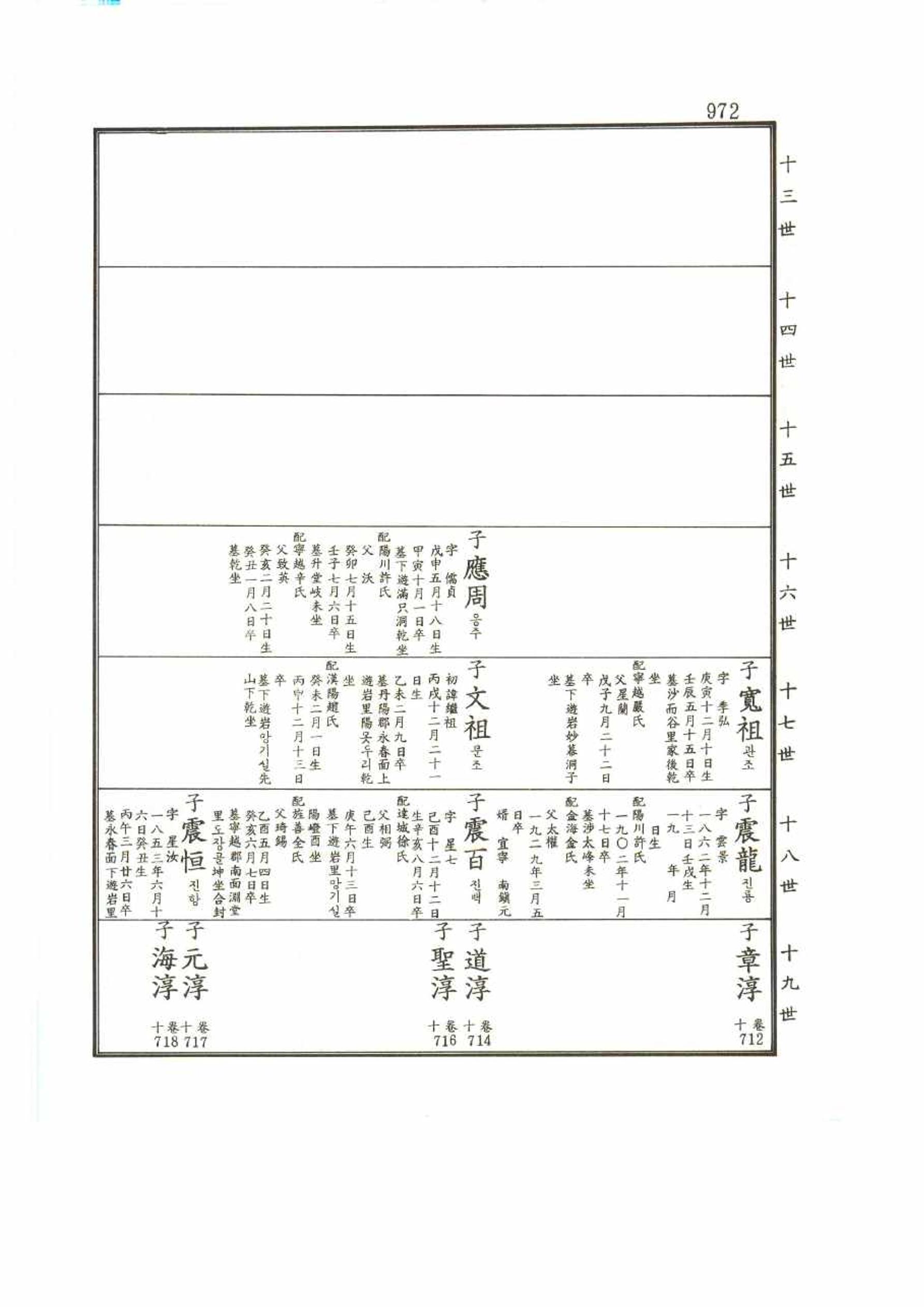 강릉유씨대동보2권 972페이지