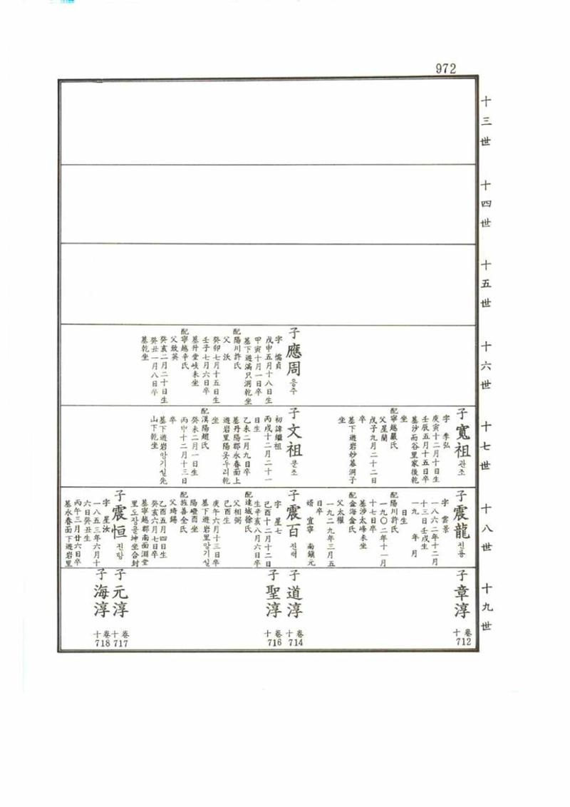 강릉유씨대동보2권 972페이지