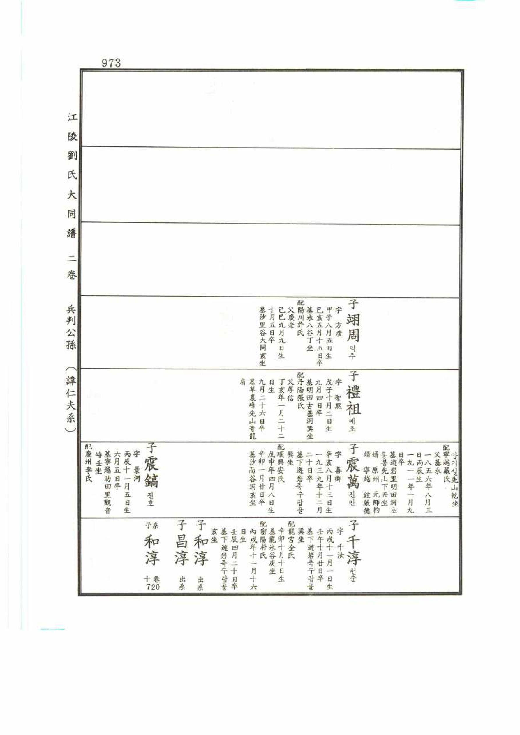 강릉유씨대동보2권 973페이지