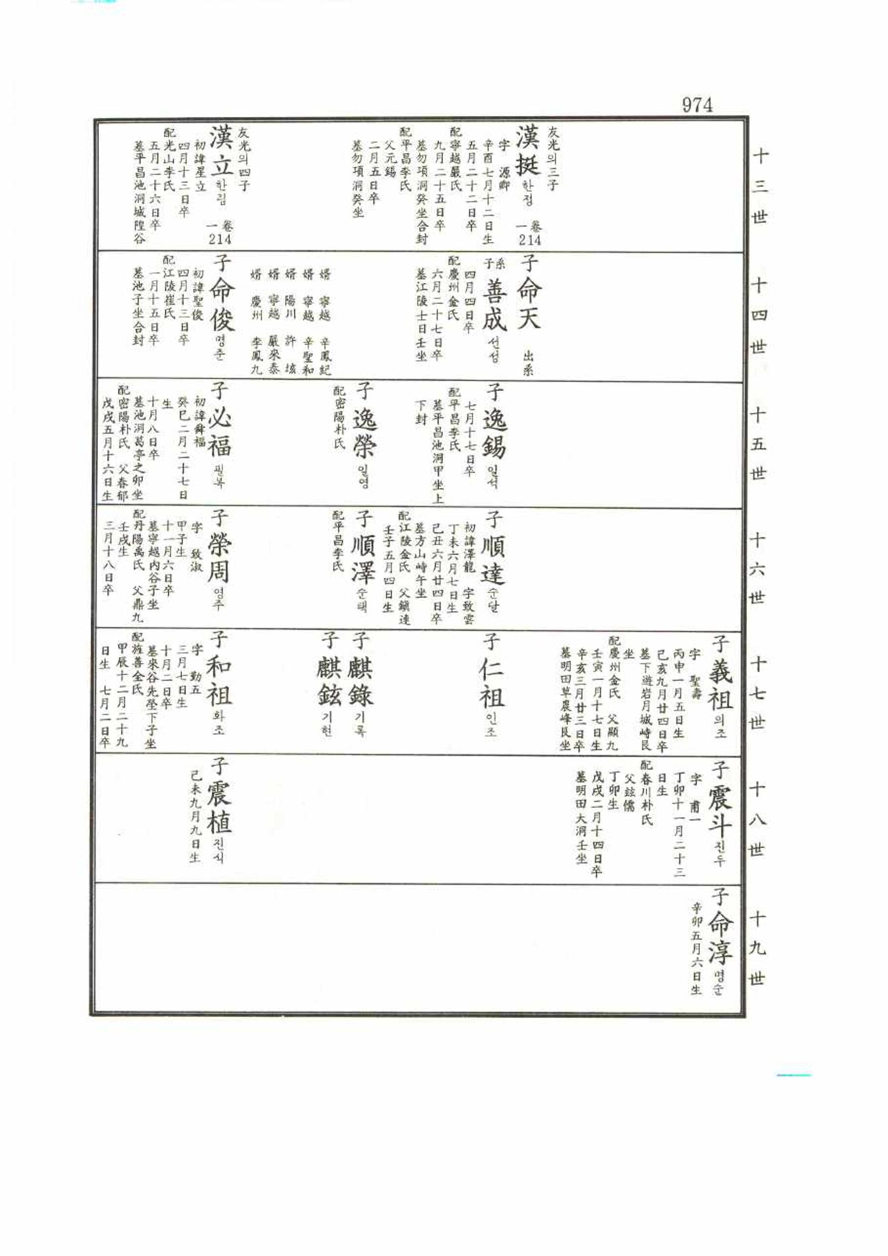 강릉유씨대동보2권 974페이지
