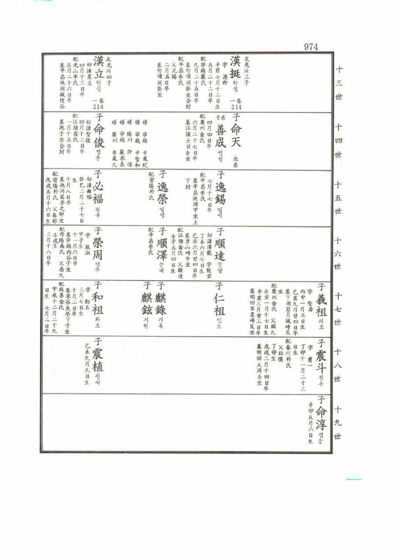 강릉유씨대동보2권 974페이지