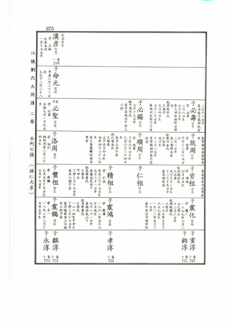 강릉유씨대동보2권 975페이지
