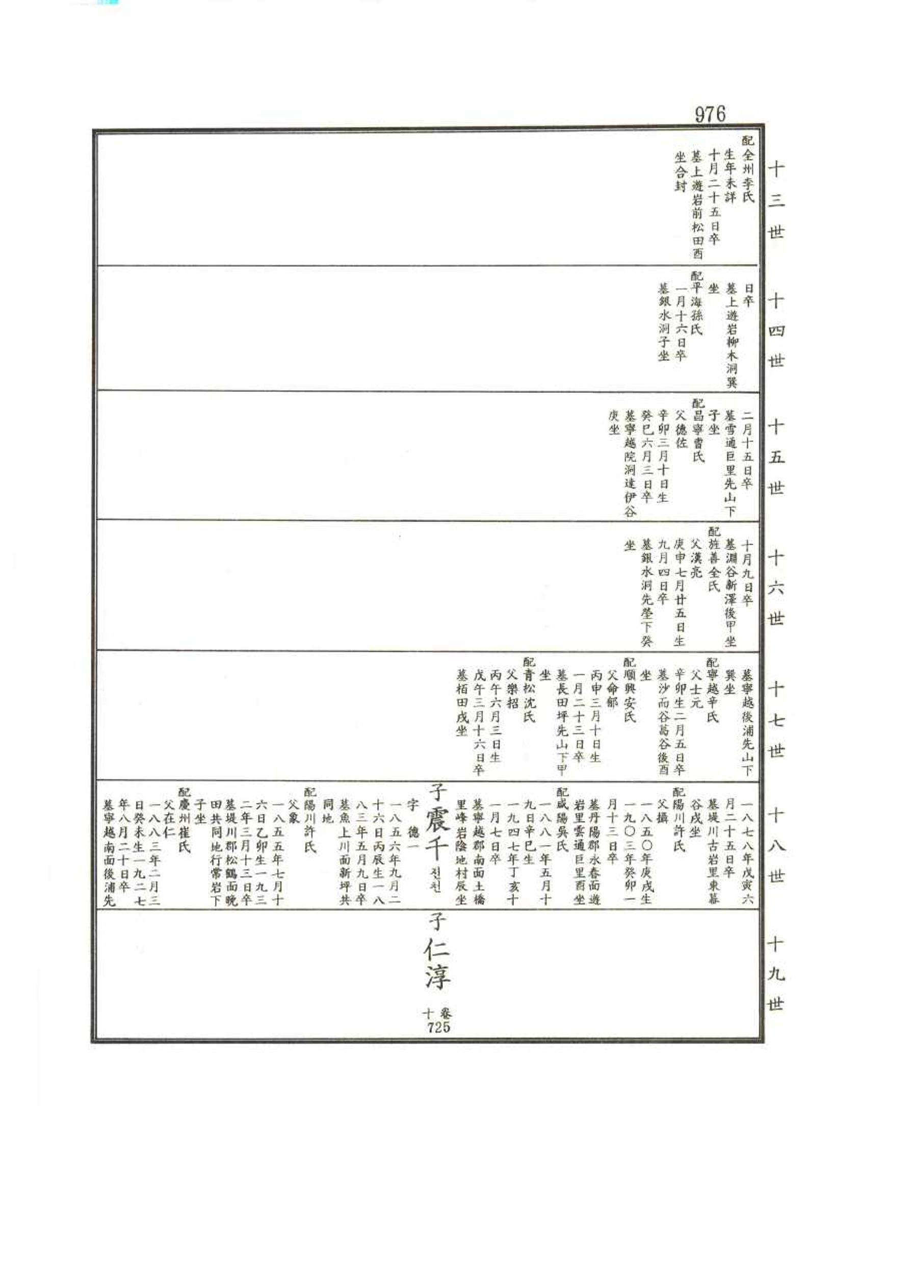 강릉유씨대동보2권 976페이지