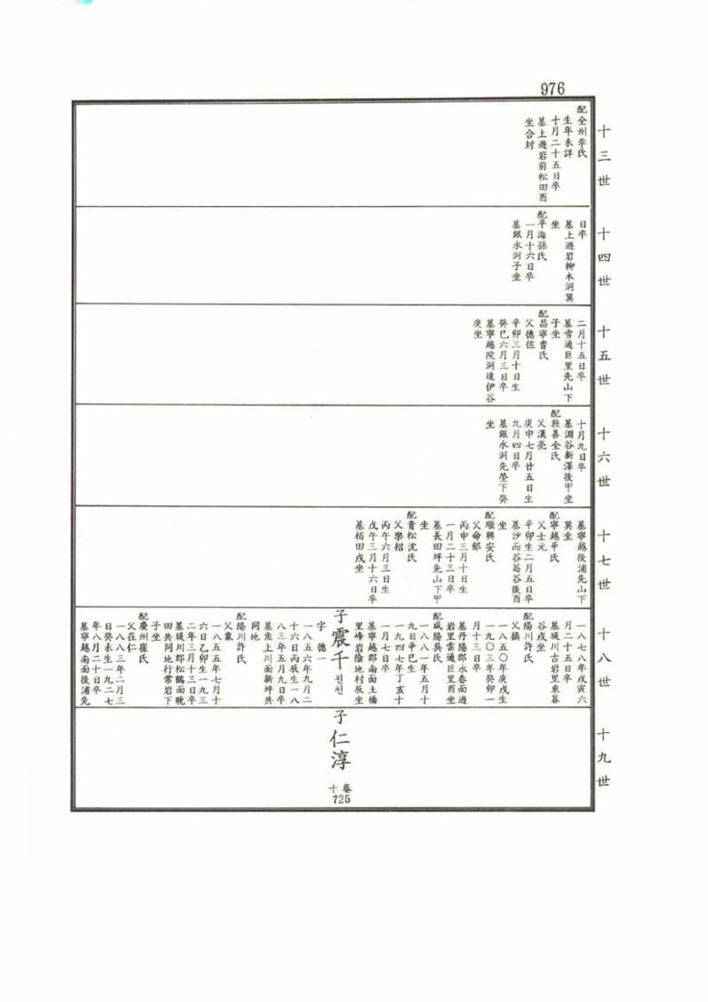 강릉유씨대동보2권 976페이지