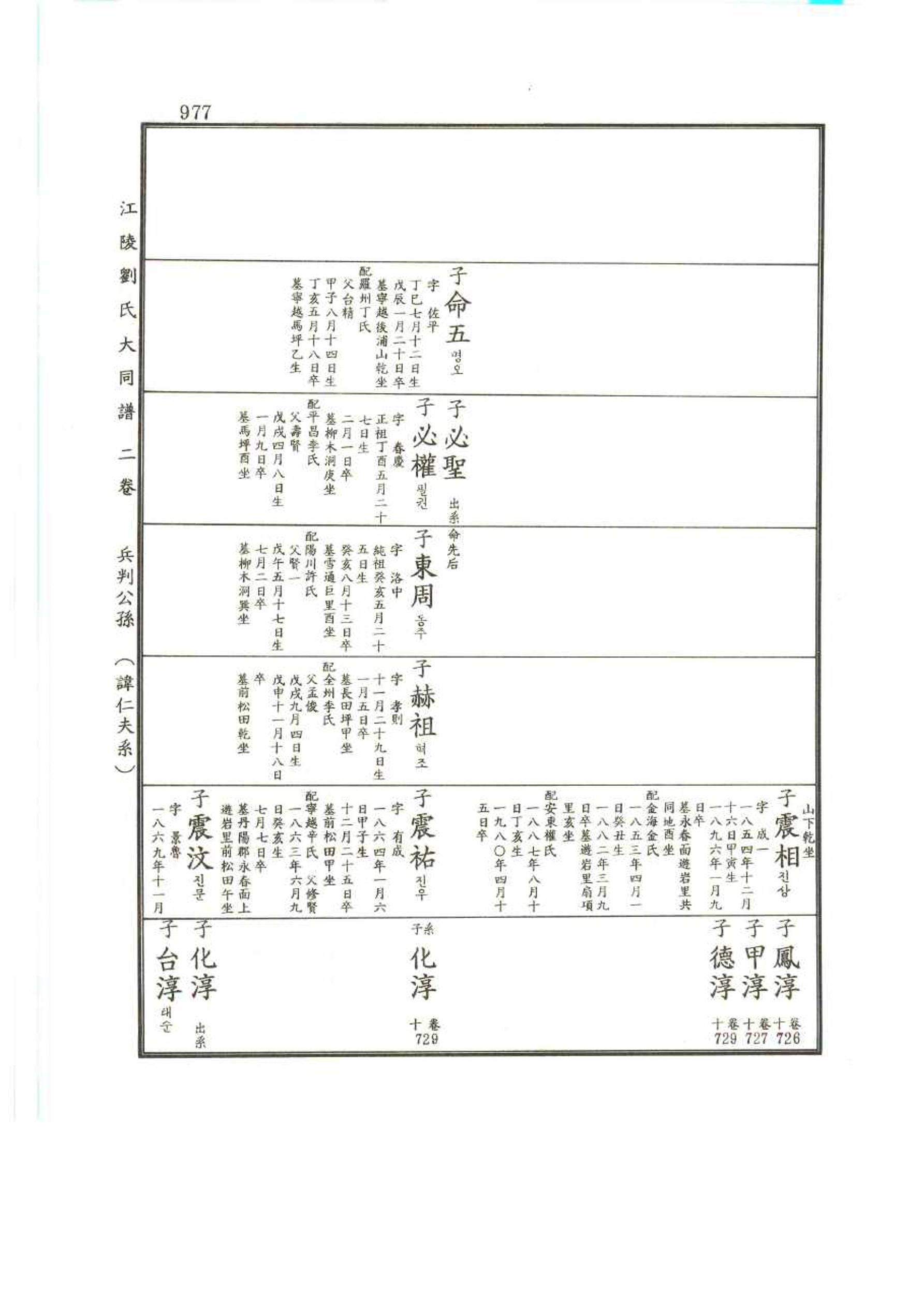 강릉유씨대동보2권 977페이지