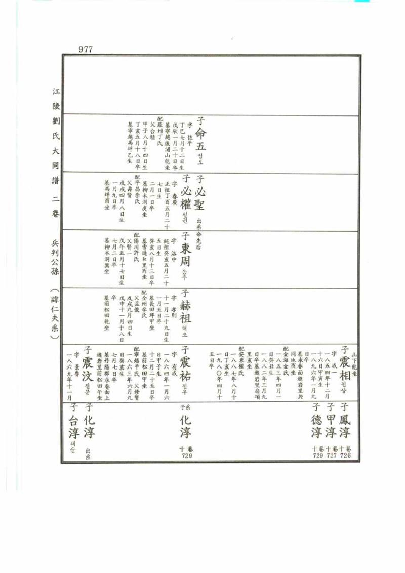 강릉유씨대동보2권 977페이지