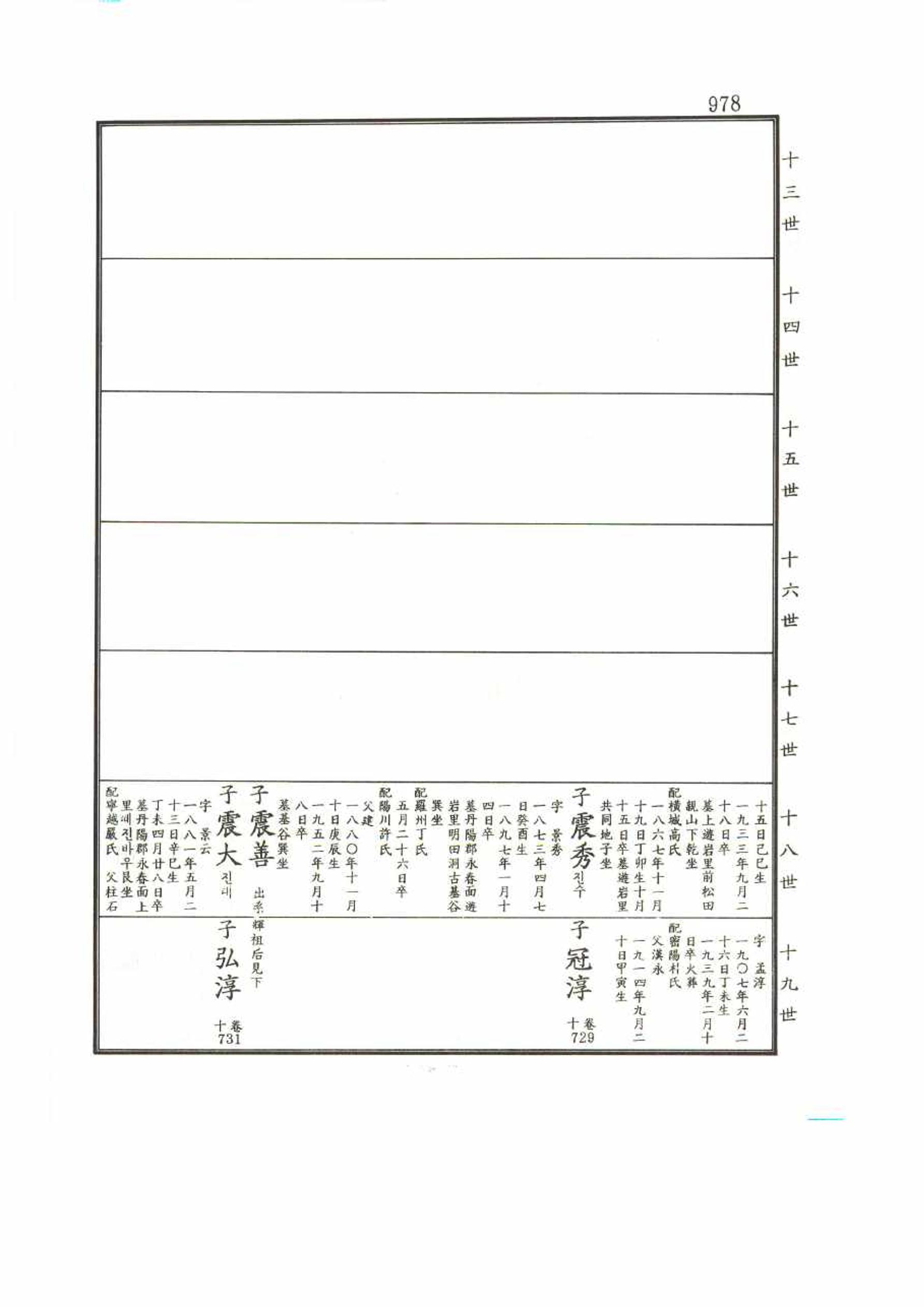 강릉유씨대동보2권 978페이지