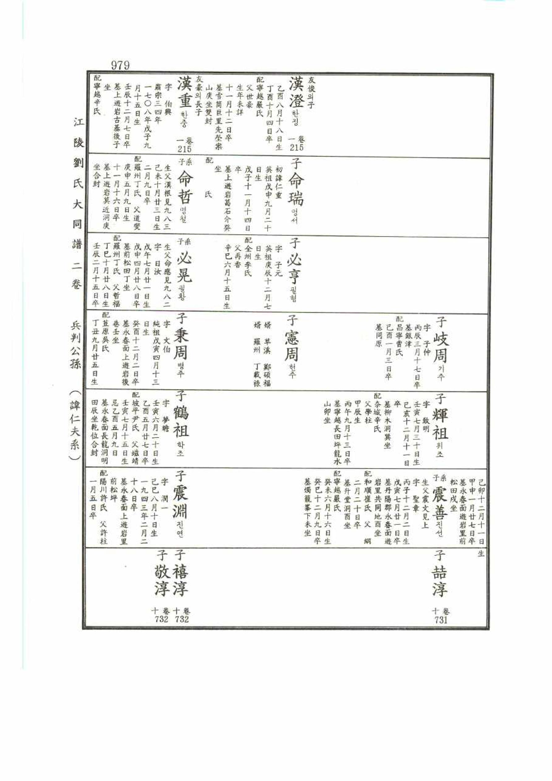 강릉유씨대동보2권 979페이지