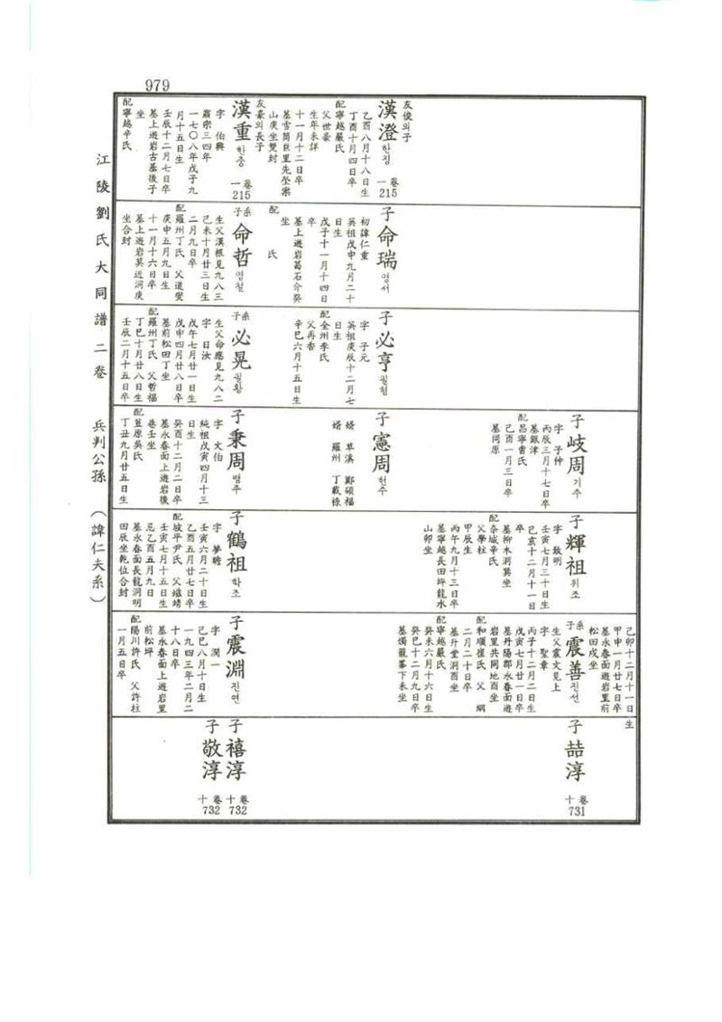 강릉유씨대동보2권 979페이지
