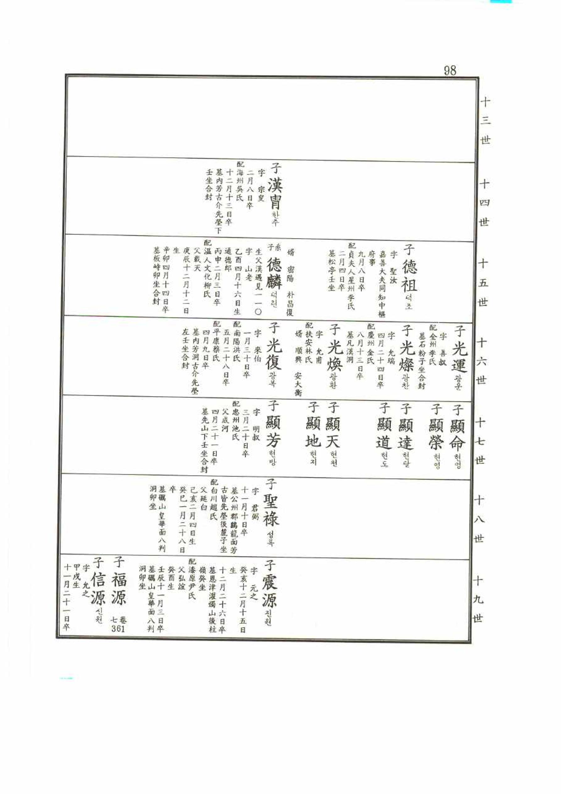 강릉유씨대동보2권 98페이지