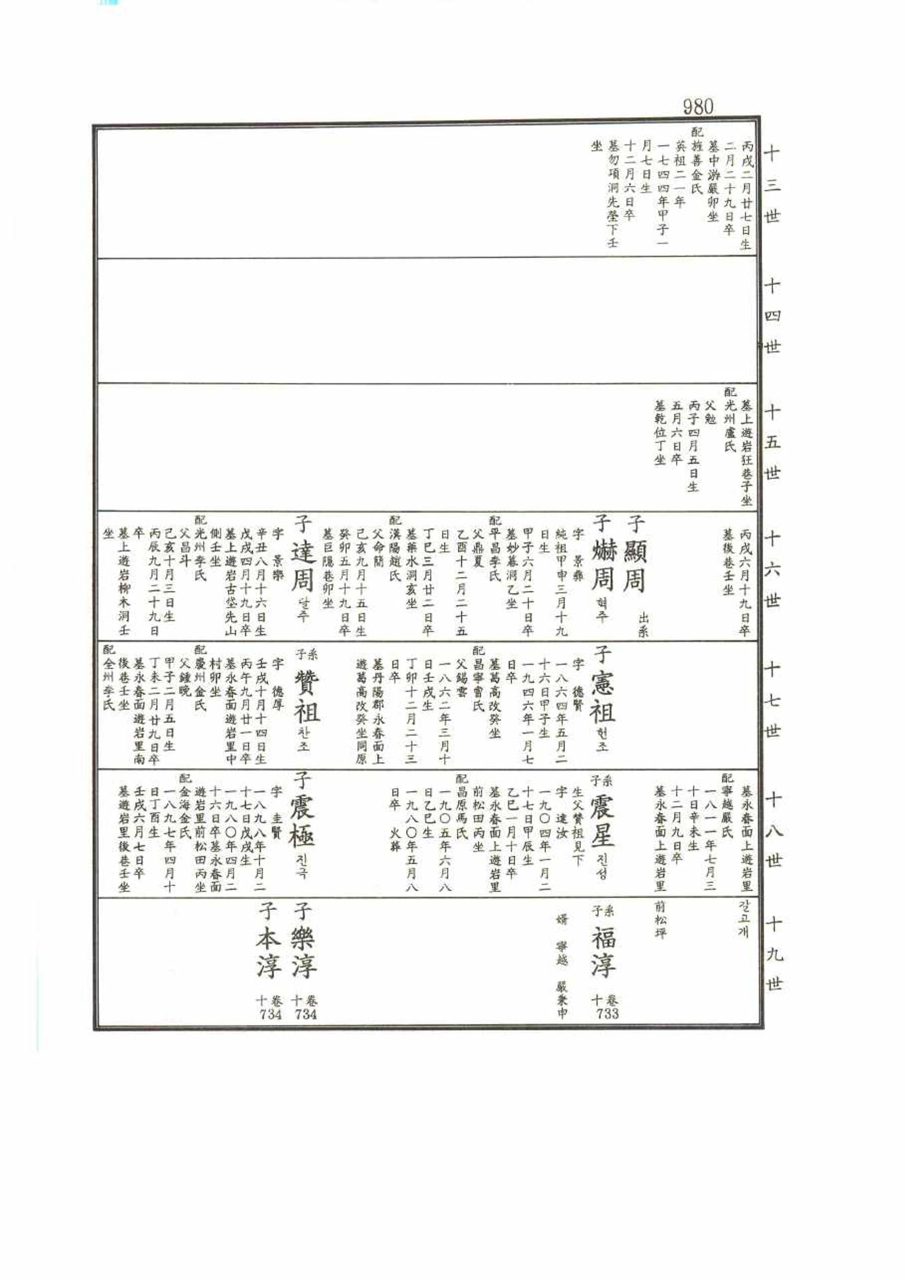 강릉유씨대동보2권 980페이지