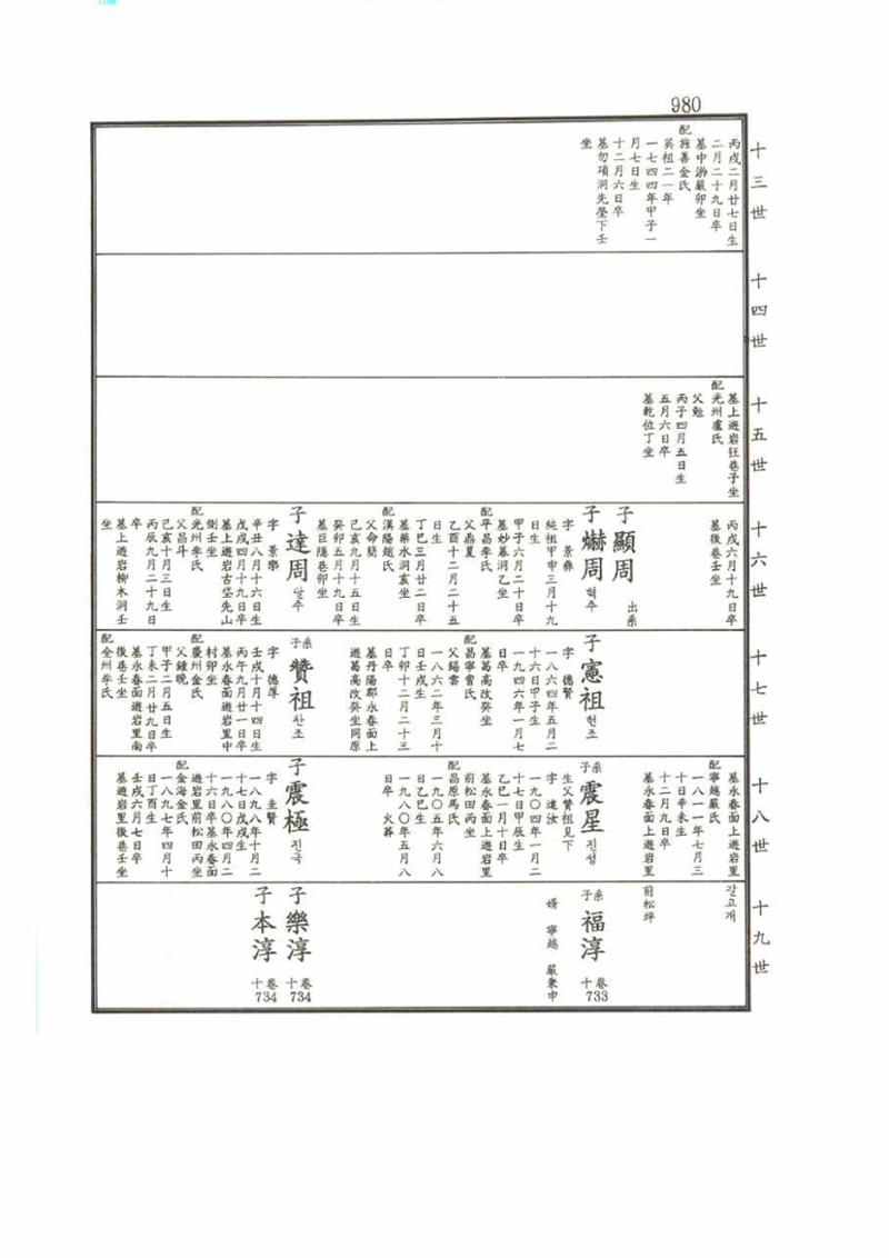 강릉유씨대동보2권 980페이지
